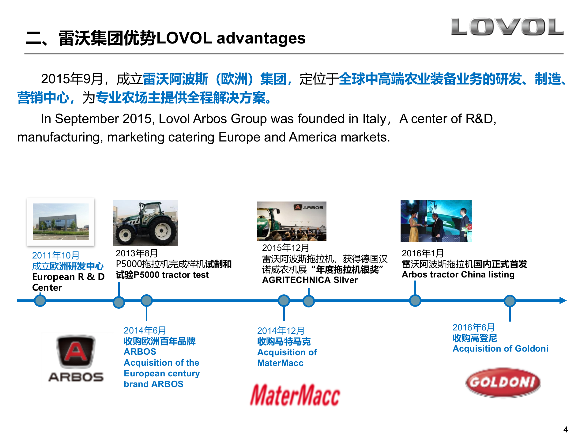 智慧农业解决方案_ITIL之家(www.itilzj.com)_.PPTX 第4页