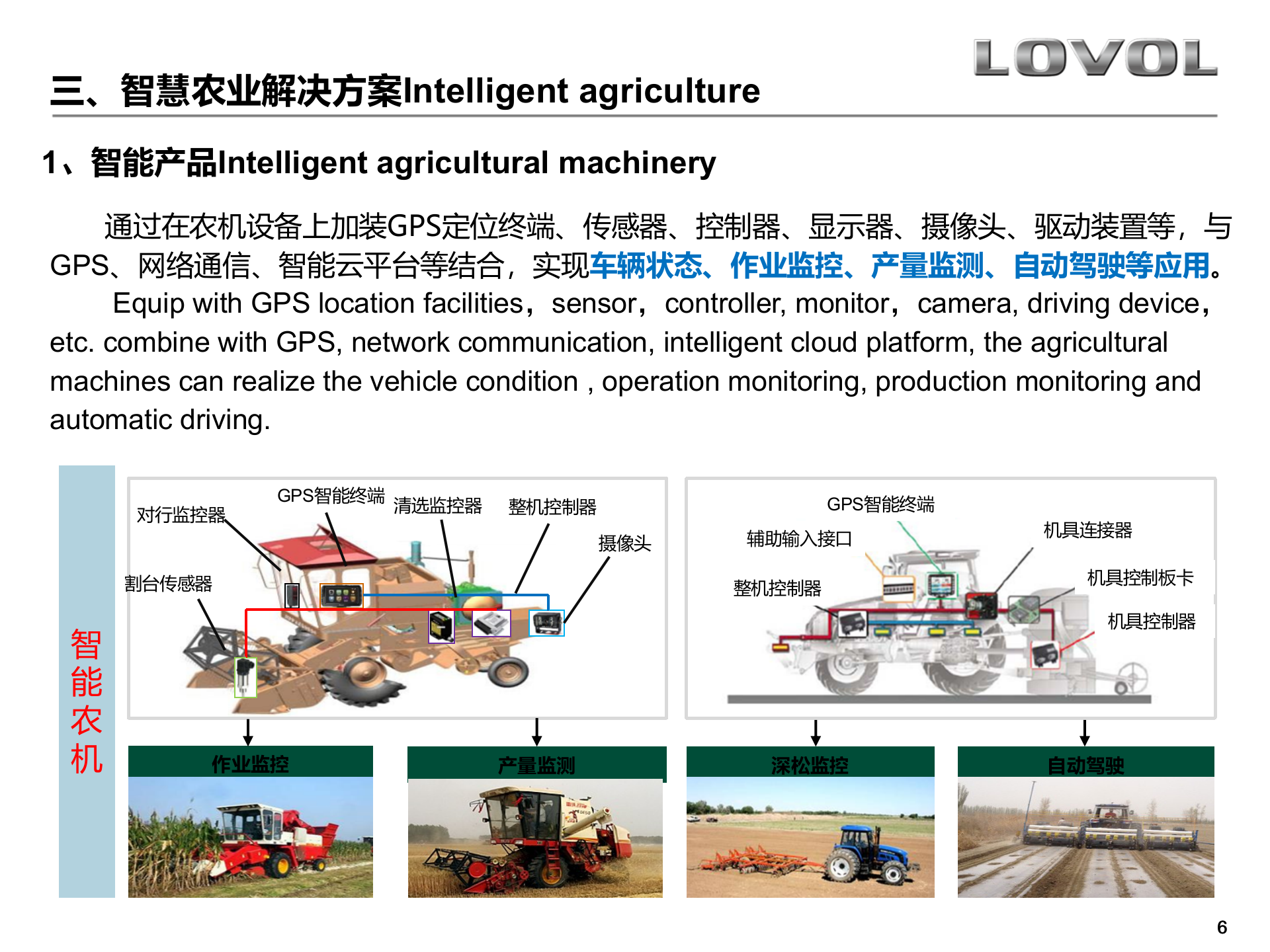 智慧农业解决方案_ITIL之家(www.itilzj.com)_.PPTX 第6页