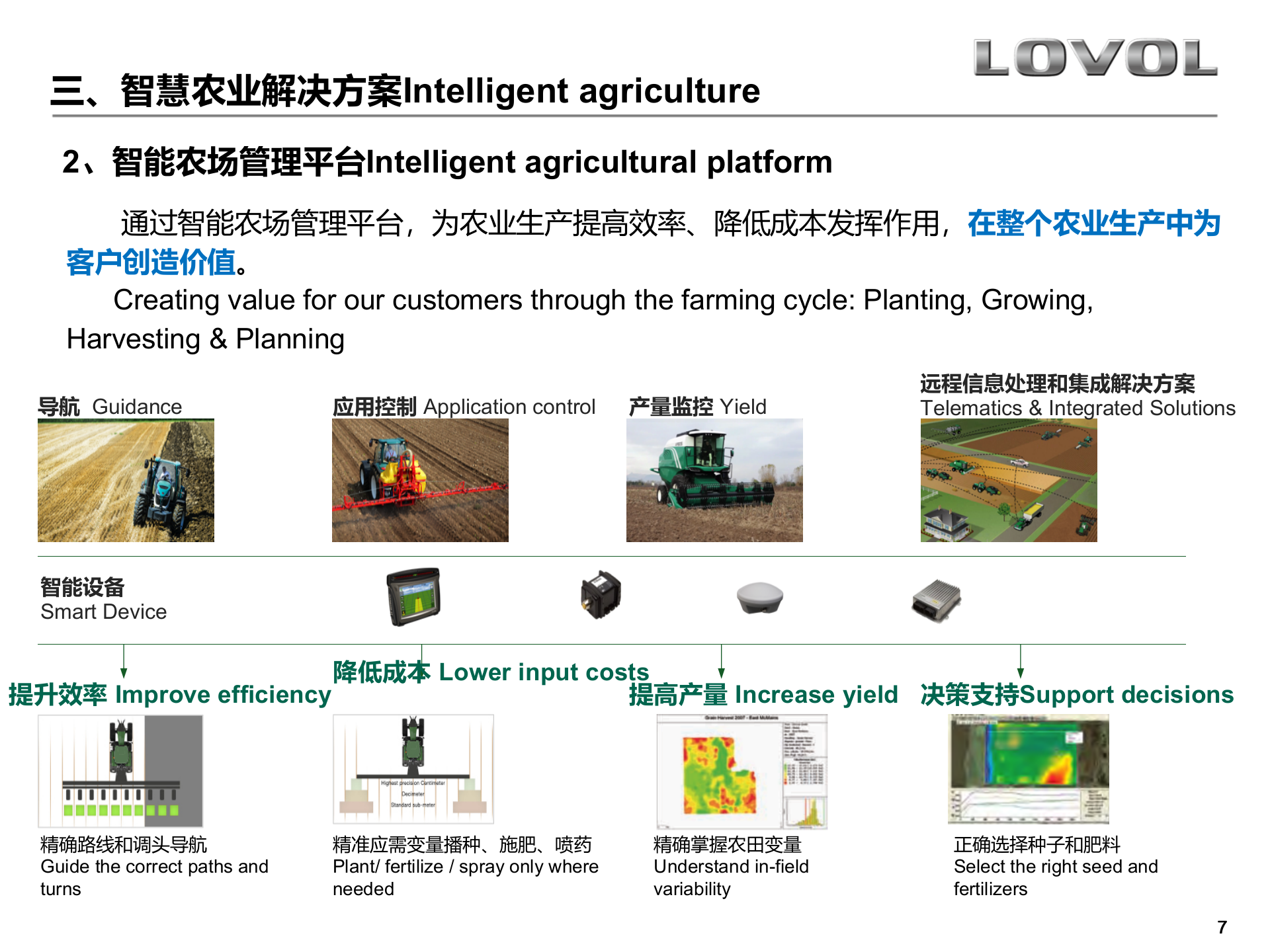 智慧农业解决方案_ITIL之家(www.itilzj.com)_.PPTX 第7页