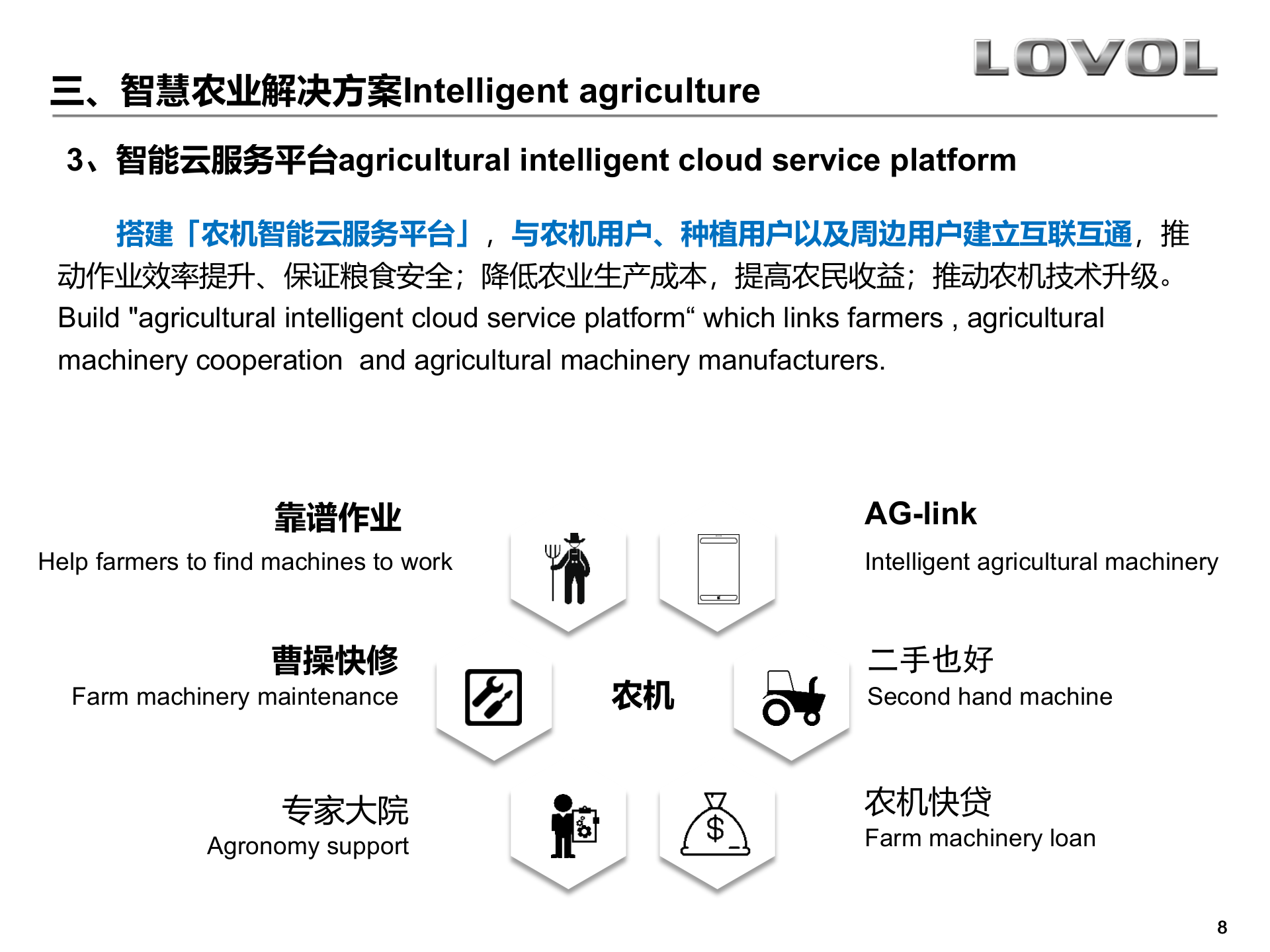 智慧农业解决方案_ITIL之家(www.itilzj.com)_.PPTX 第8页