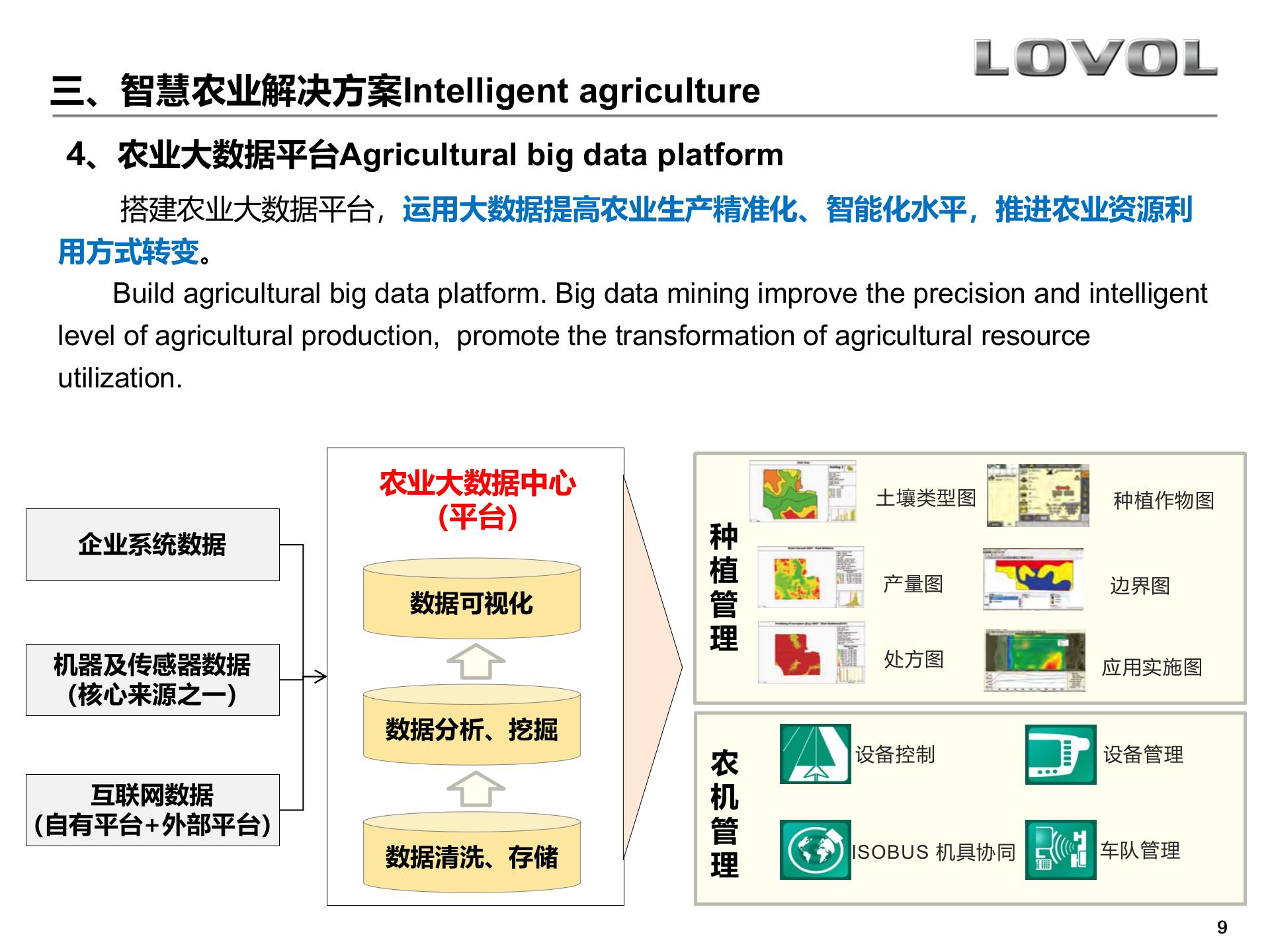 智慧农业解决方案_ITIL之家(www.itilzj.com)_.PPTX 第9页