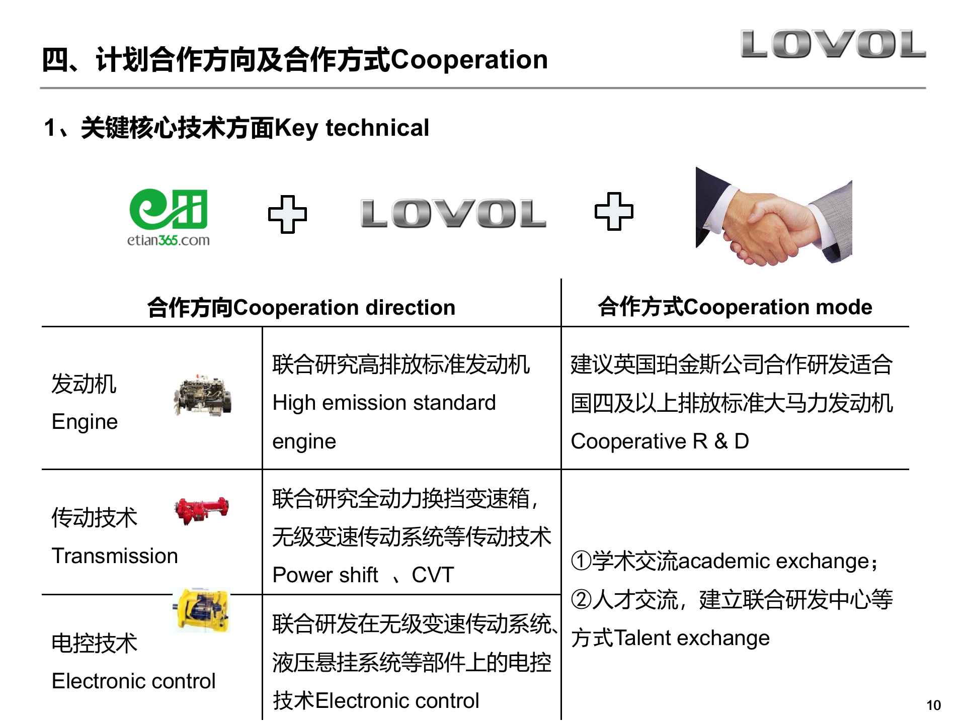 智慧农业解决方案_ITIL之家(www.itilzj.com)_.PPTX 第10页
