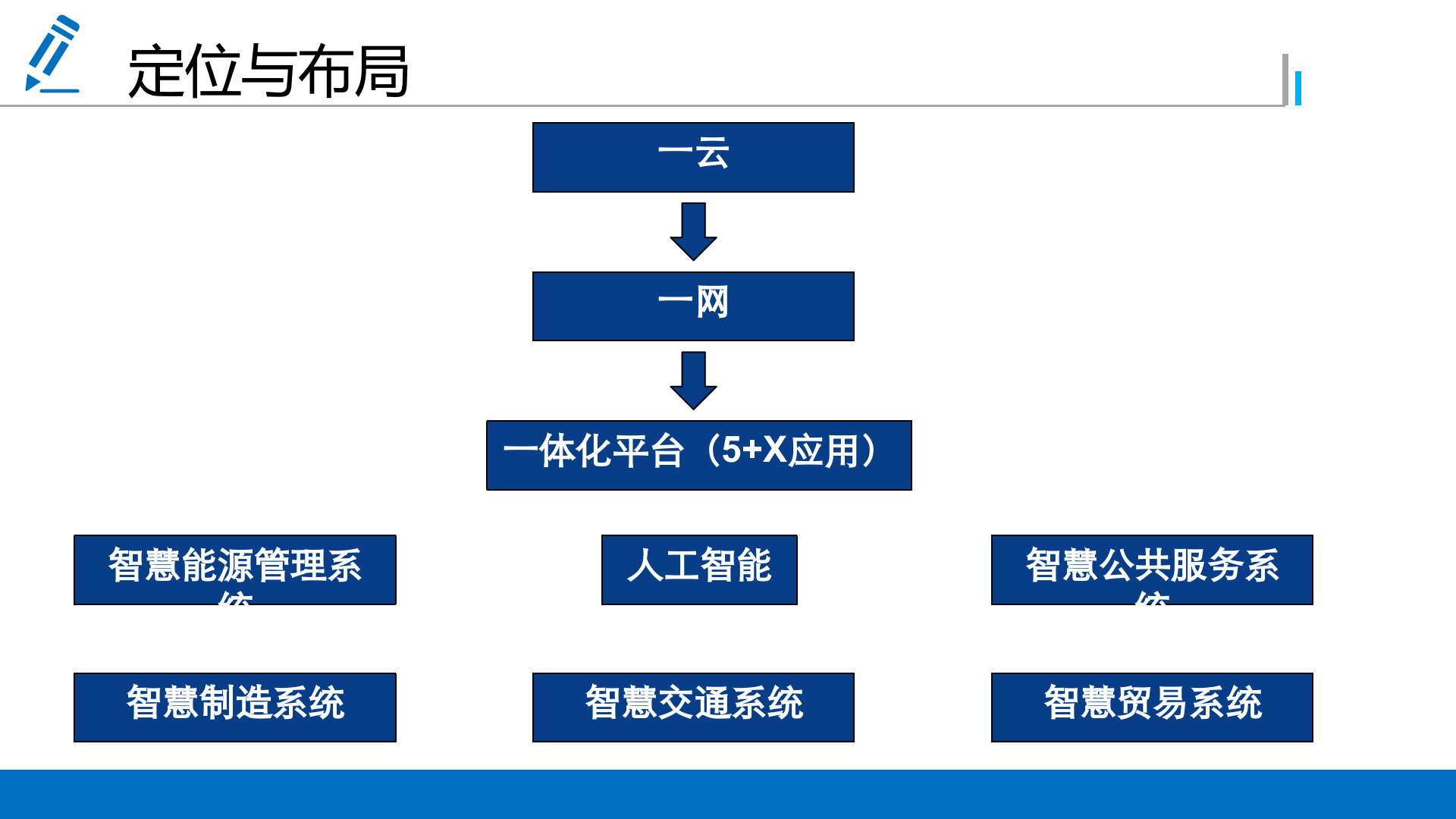 智慧能源解决方案_ITIL之家(www.itilzj.com)_.PPTX 第2页