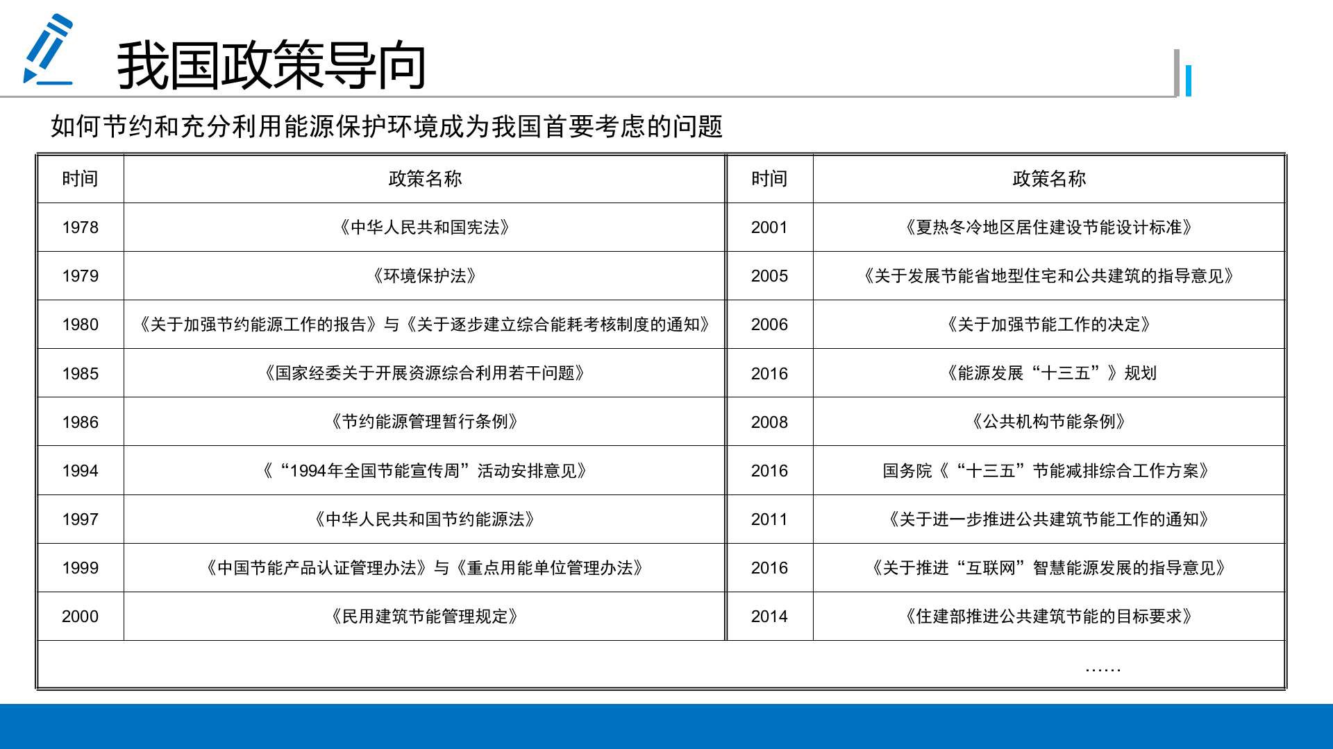 智慧能源解决方案_ITIL之家(www.itilzj.com)_.PPTX 第5页