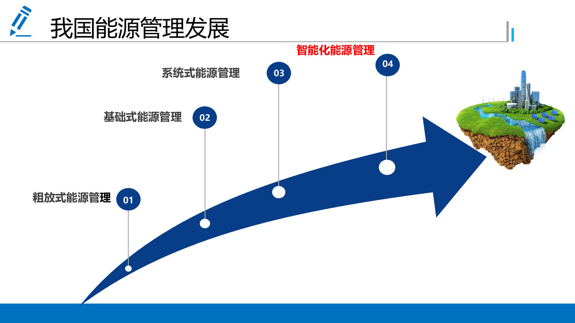 智慧能源解决方案_ITIL之家(www.itilzj.com)_.PPTX 第6页