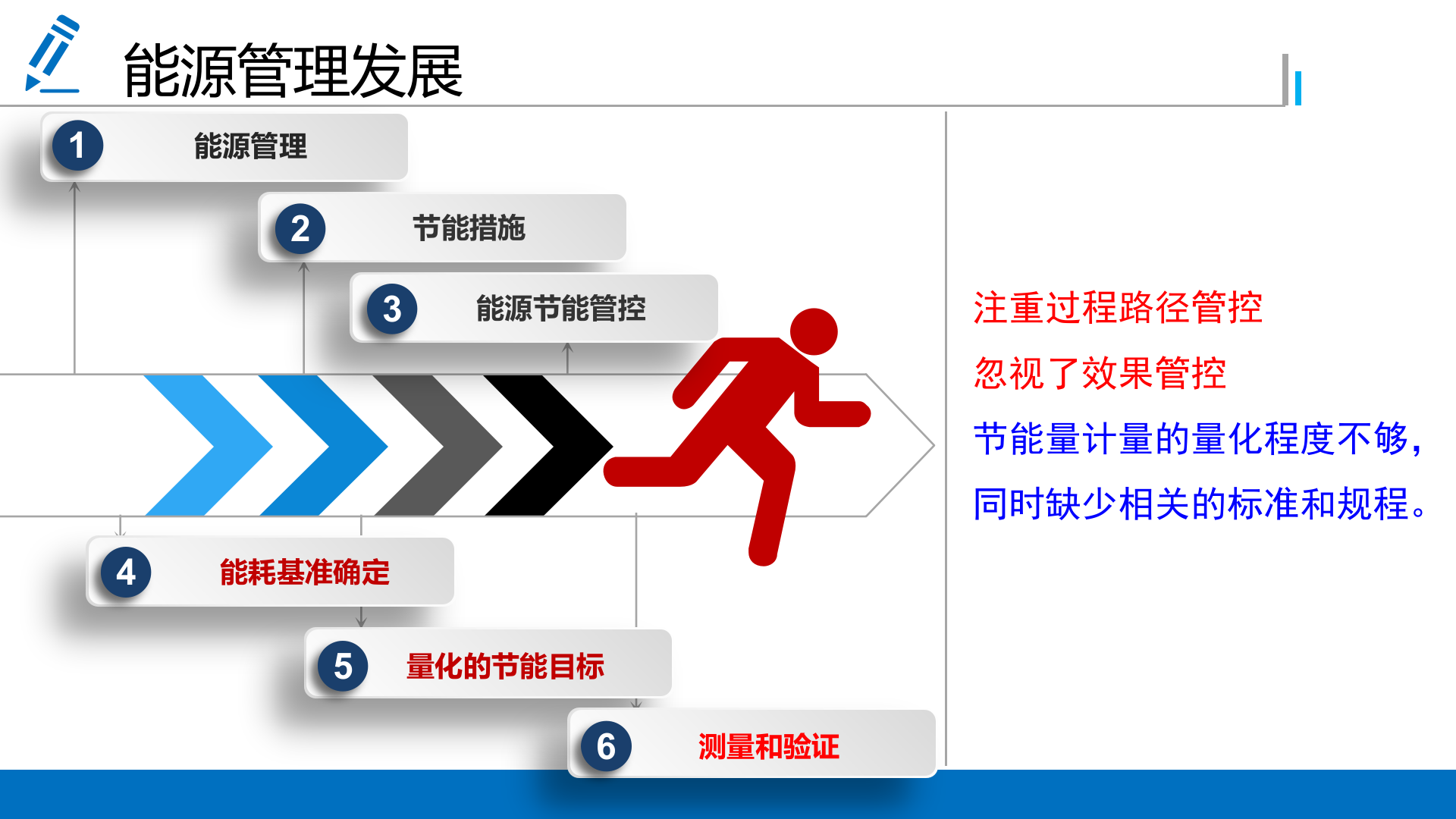 智慧能源解决方案_ITIL之家(www.itilzj.com)_.PPTX 第7页