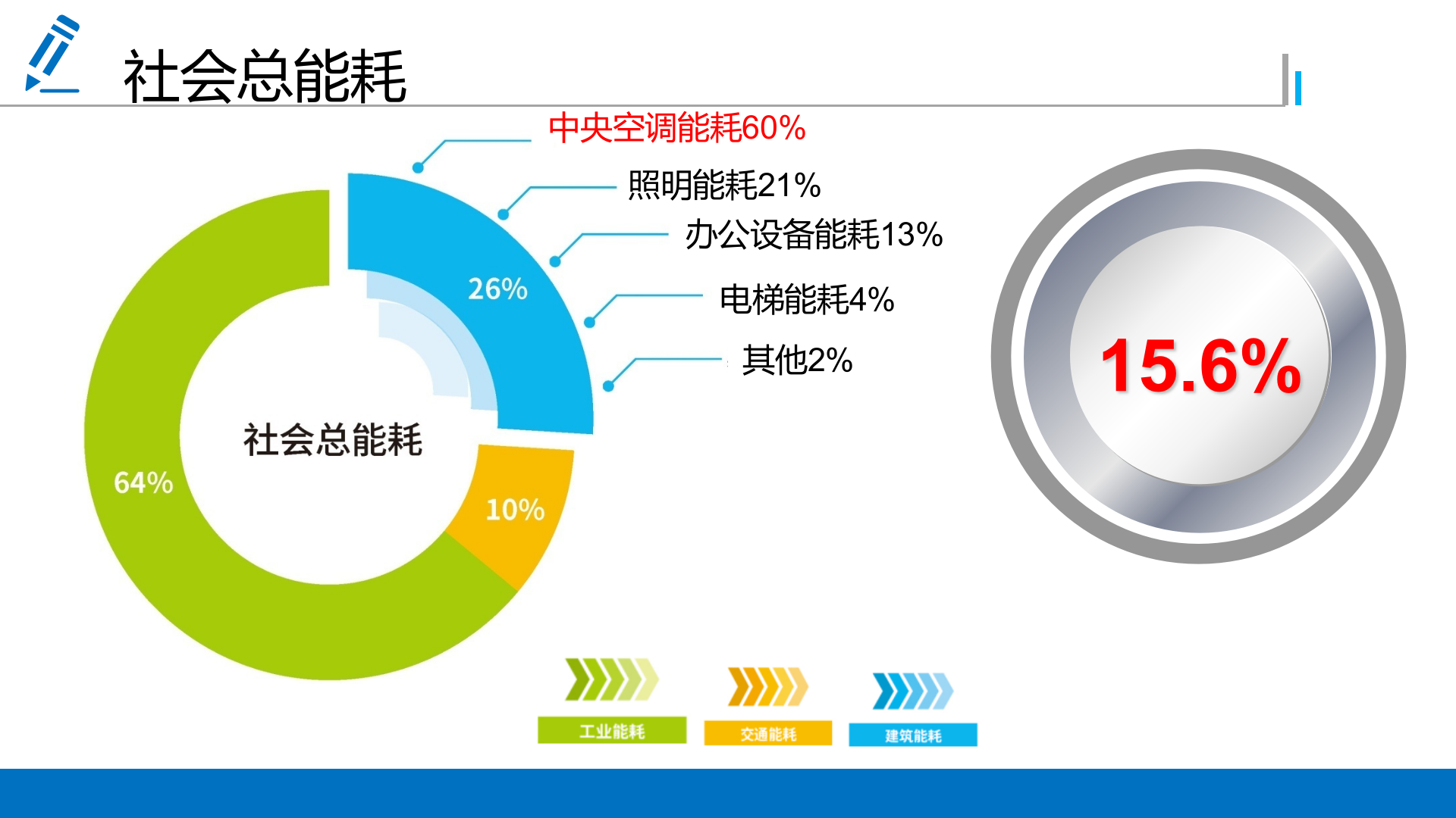 智慧能源解决方案_ITIL之家(www.itilzj.com)_.PPTX 第8页