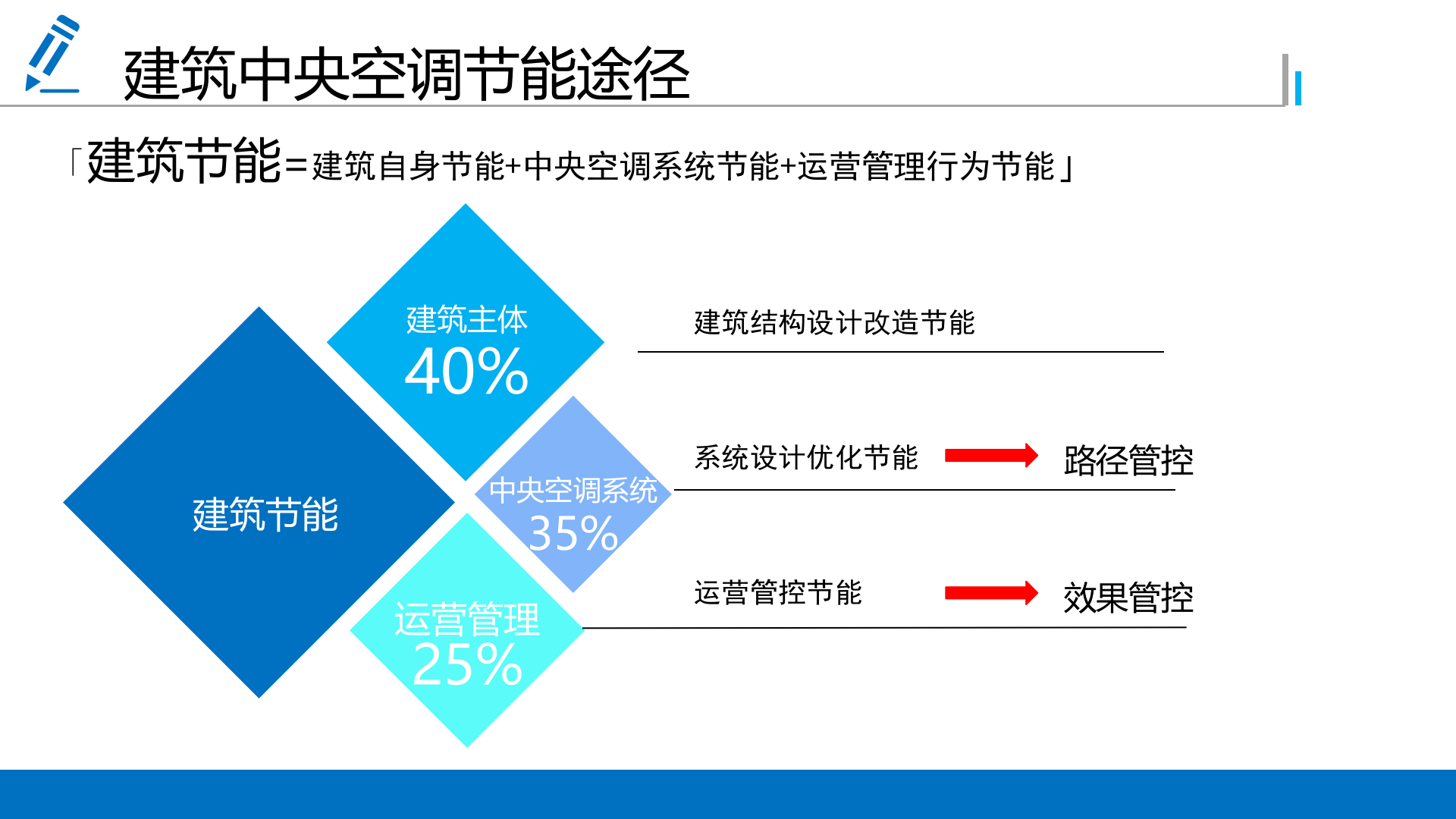 智慧能源解决方案_ITIL之家(www.itilzj.com)_.PPTX 第9页