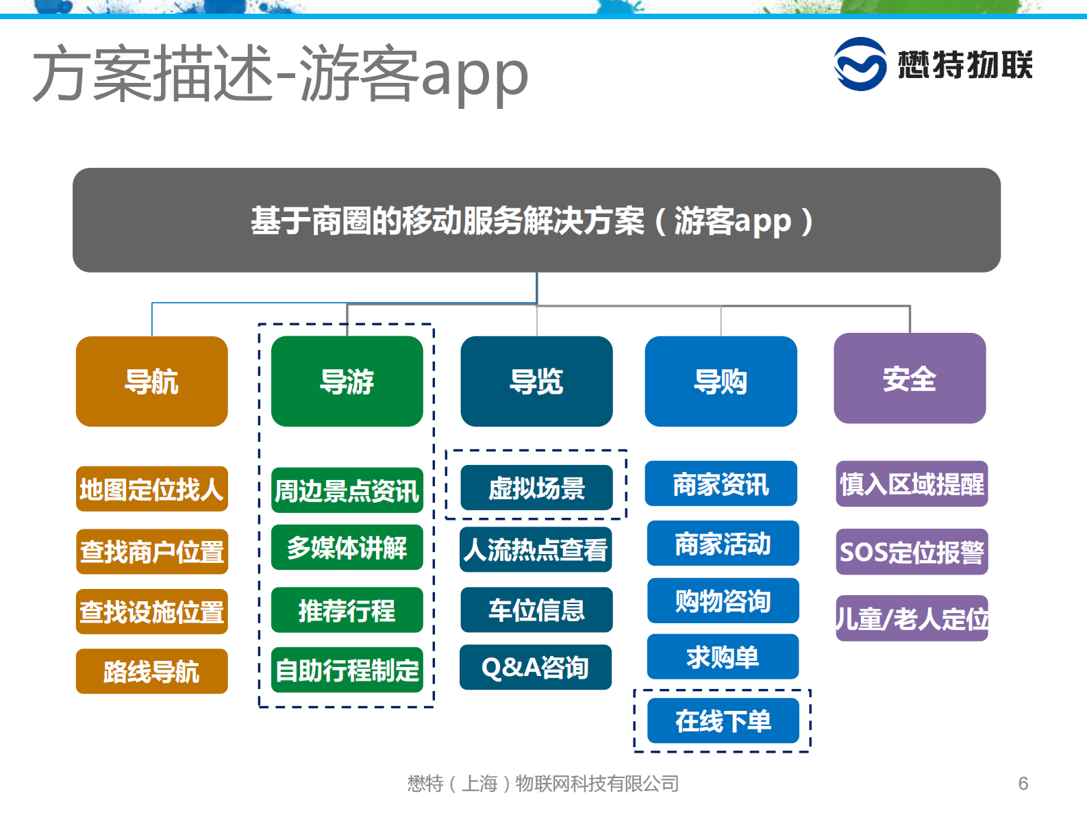 智慧景区WIFI室内定位解决方案_ITIL之家(www.itilzj.com)_.PDF 第6页