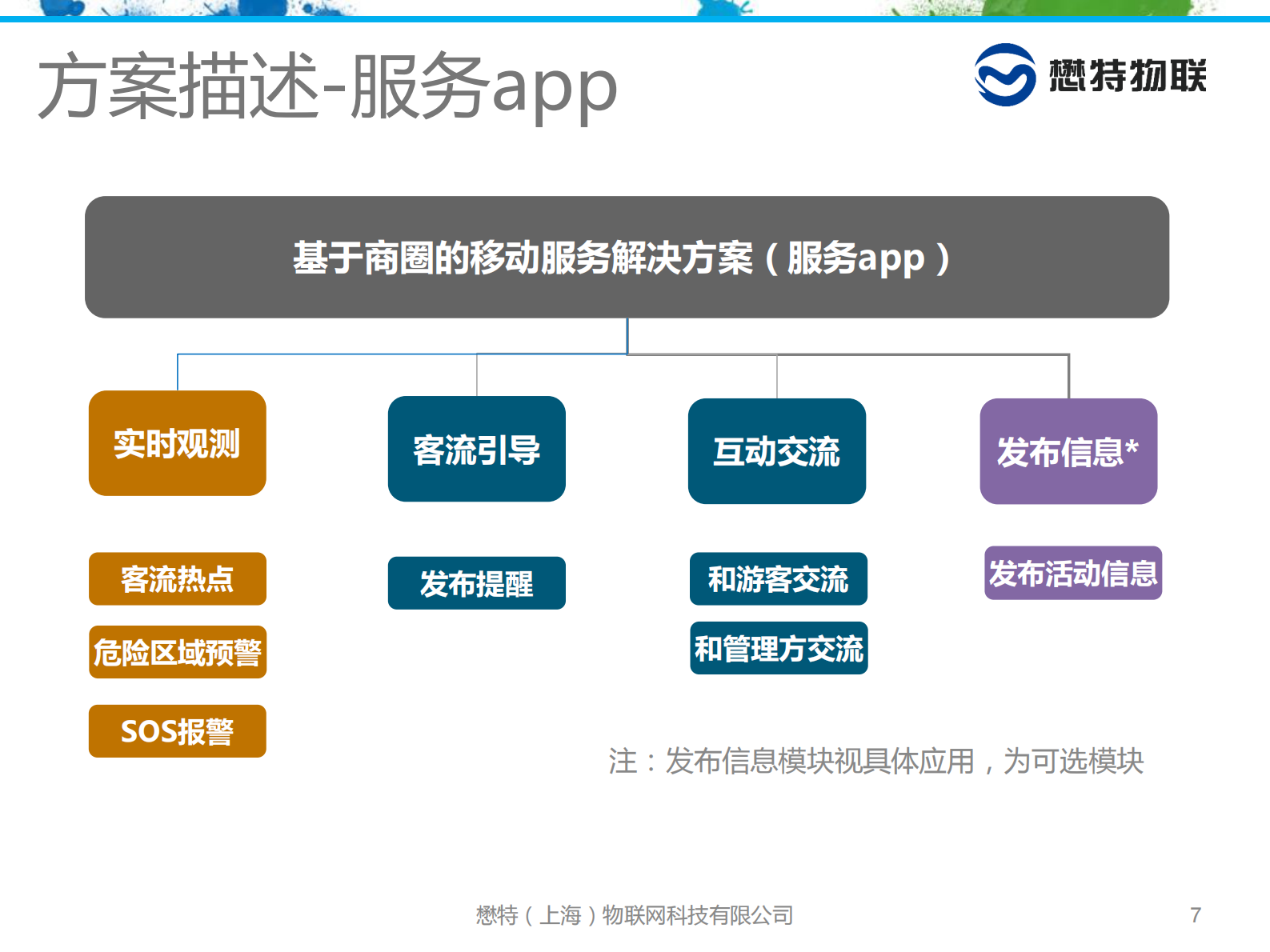 智慧景区WIFI室内定位解决方案_ITIL之家(www.itilzj.com)_.PDF 第7页