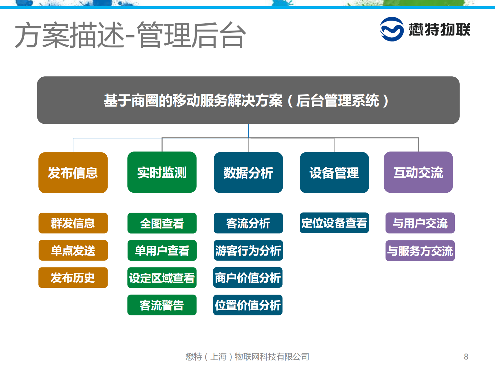 智慧景区WIFI室内定位解决方案_ITIL之家(www.itilzj.com)_.PDF 第8页
