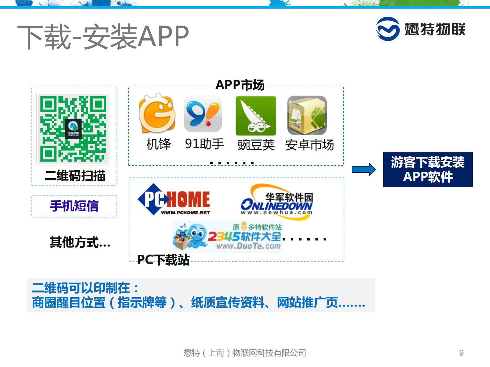 智慧景区WIFI室内定位解决方案_ITIL之家(www.itilzj.com)_.PDF 第9页