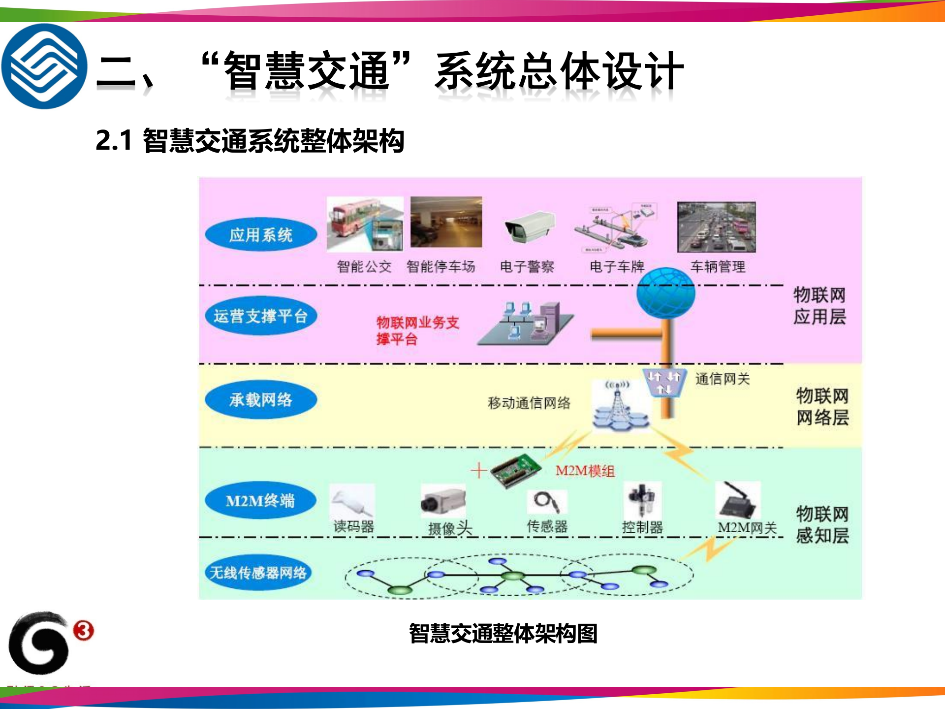 智慧交通建设方案_ITIL之家(www.itilzj.com)_.PPT 第5页