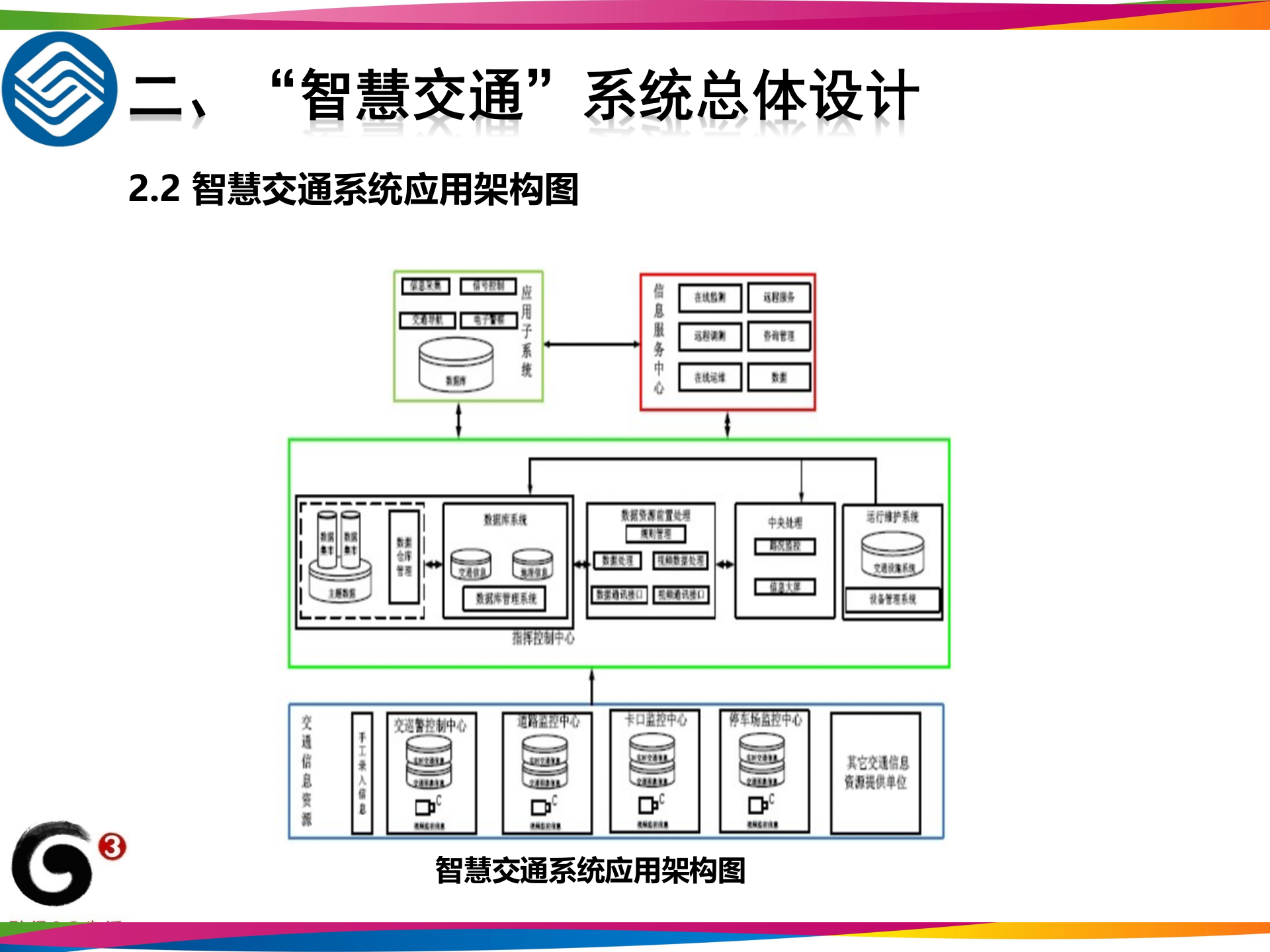 智慧交通建设方案_ITIL之家(www.itilzj.com)_.PPT 第7页