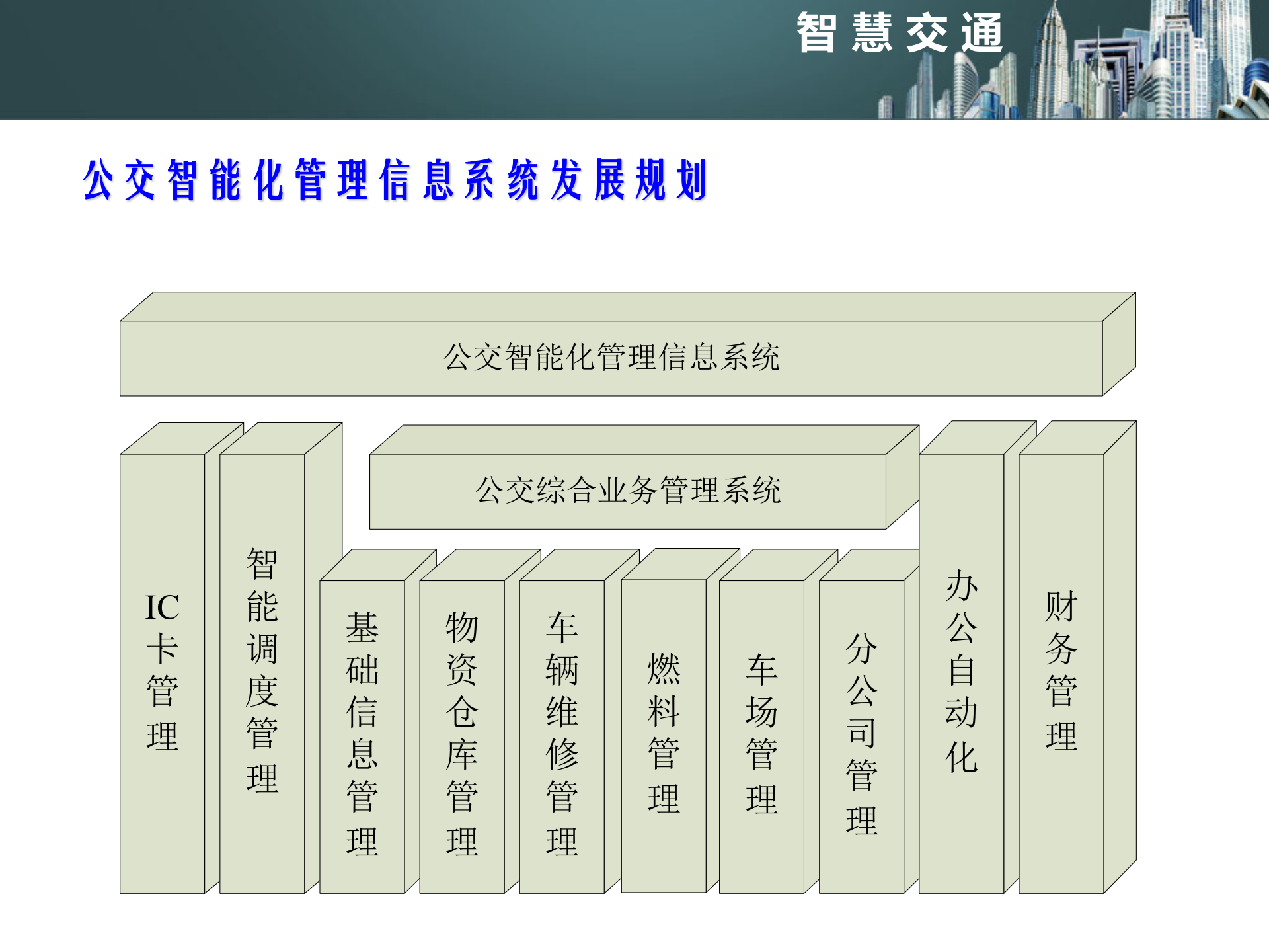 智慧交通城市公交信息化解决方案_ITIL之家(www.itilzj.com)_.PPT 第6页