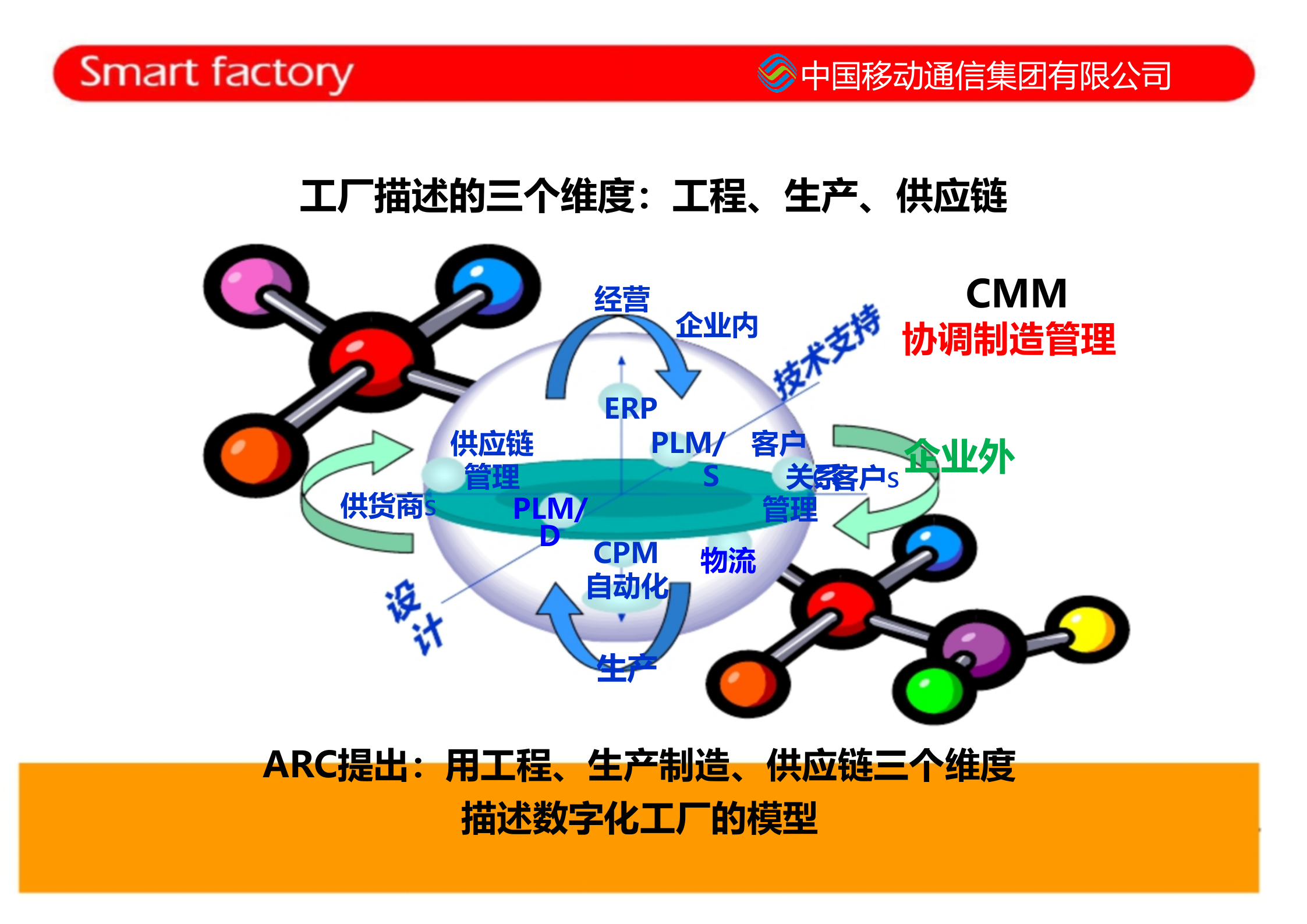 智慧工厂的基本结构和发展路径_ITIL之家(www.itilzj.com)_.PPTX 第5页