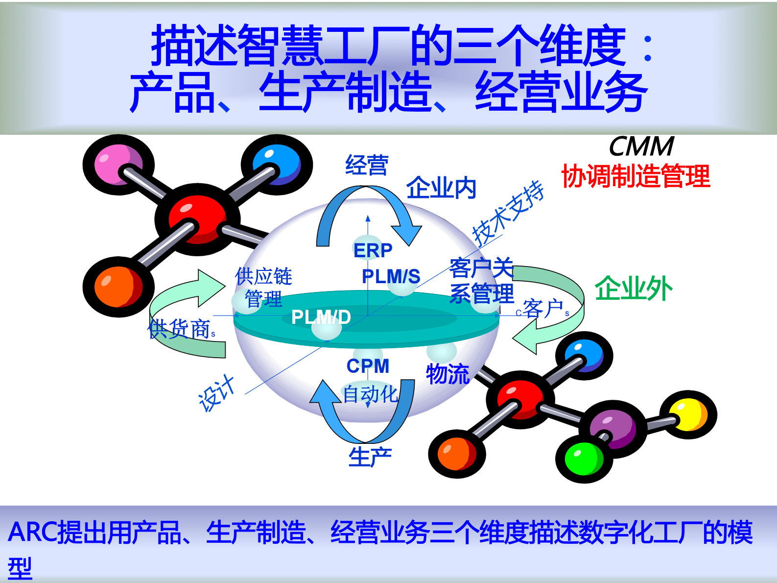 智慧工厂的关键技术和核心标准_ITIL之家(www.itilzj.com)_.PDF 第5页