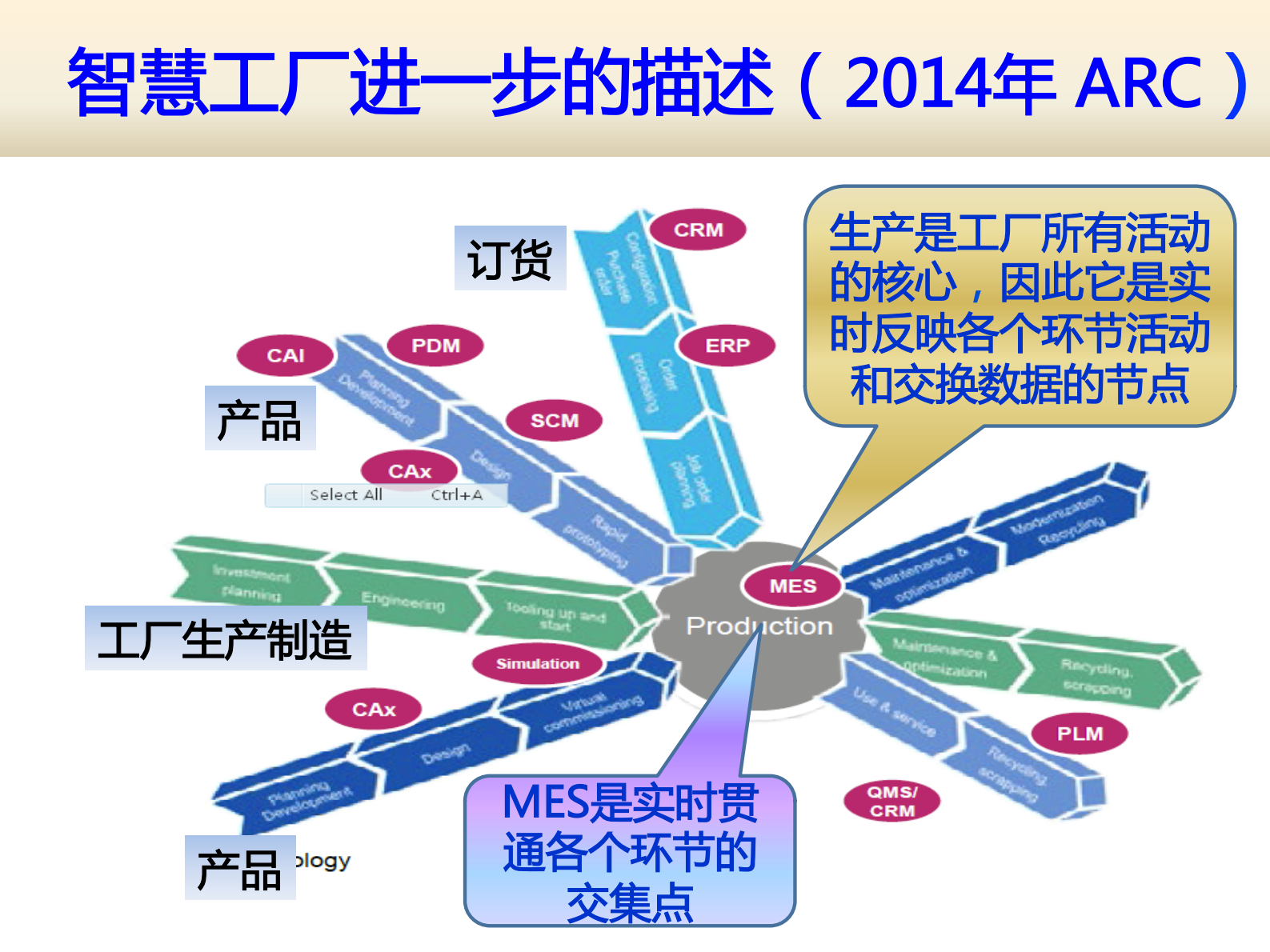 智慧工厂的关键技术和核心标准_ITIL之家(www.itilzj.com)_.PDF 第6页