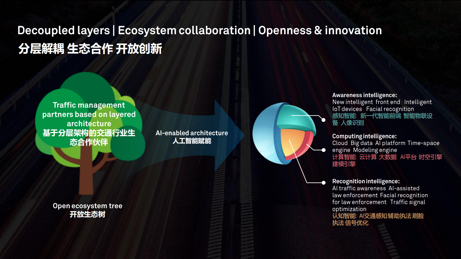 智慧赋能+让出行更美好_ITIL之家(www.itilzj.com)_.PDF 第5页