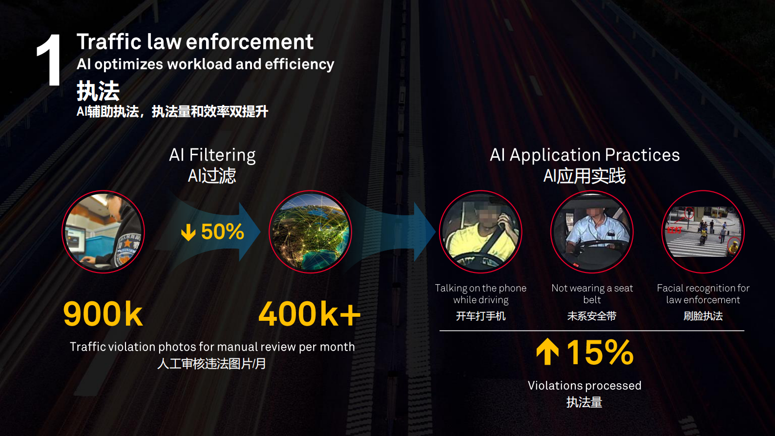 智慧赋能+让出行更美好_ITIL之家(www.itilzj.com)_.PDF 第8页