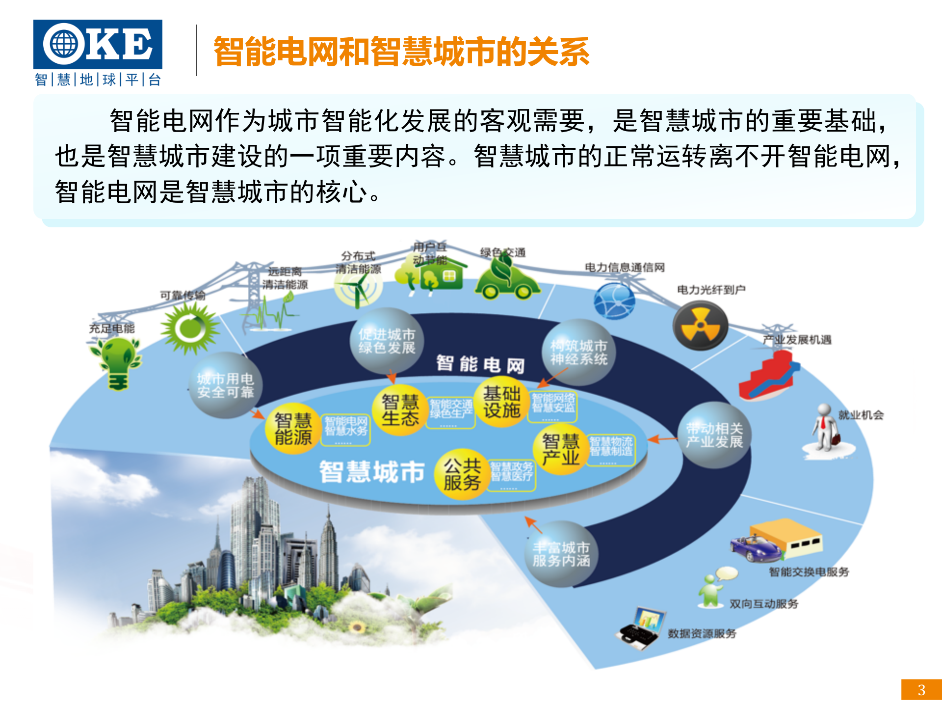 智慧电力解决方案_ITIL之家(www.itilzj.com)_.PPTX 第3页
