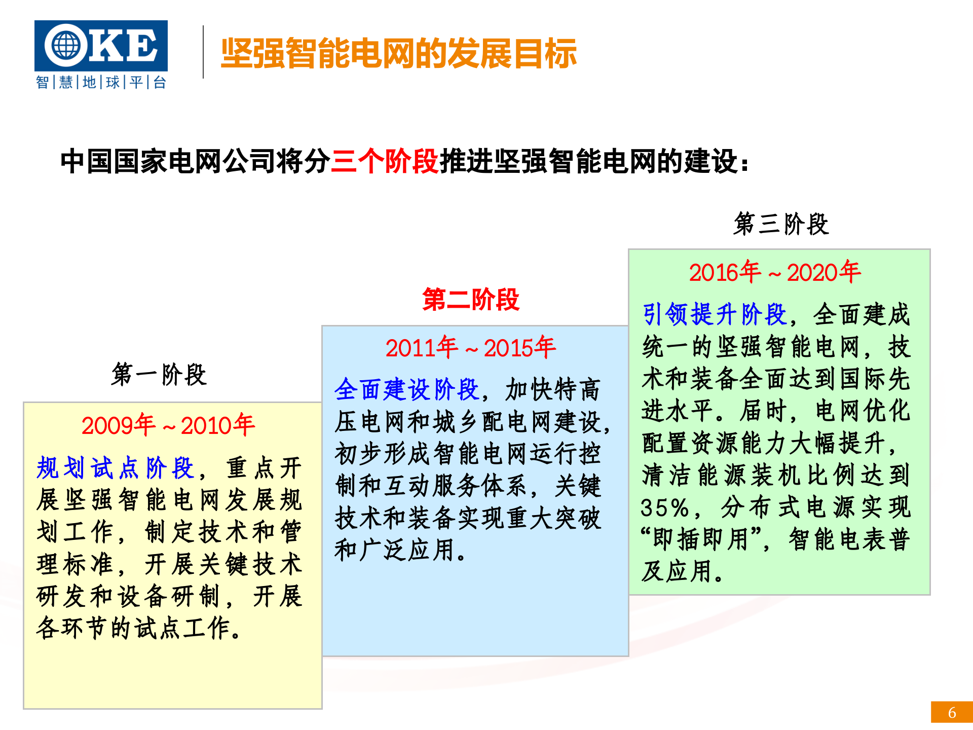 智慧电力解决方案_ITIL之家(www.itilzj.com)_.PPTX 第6页