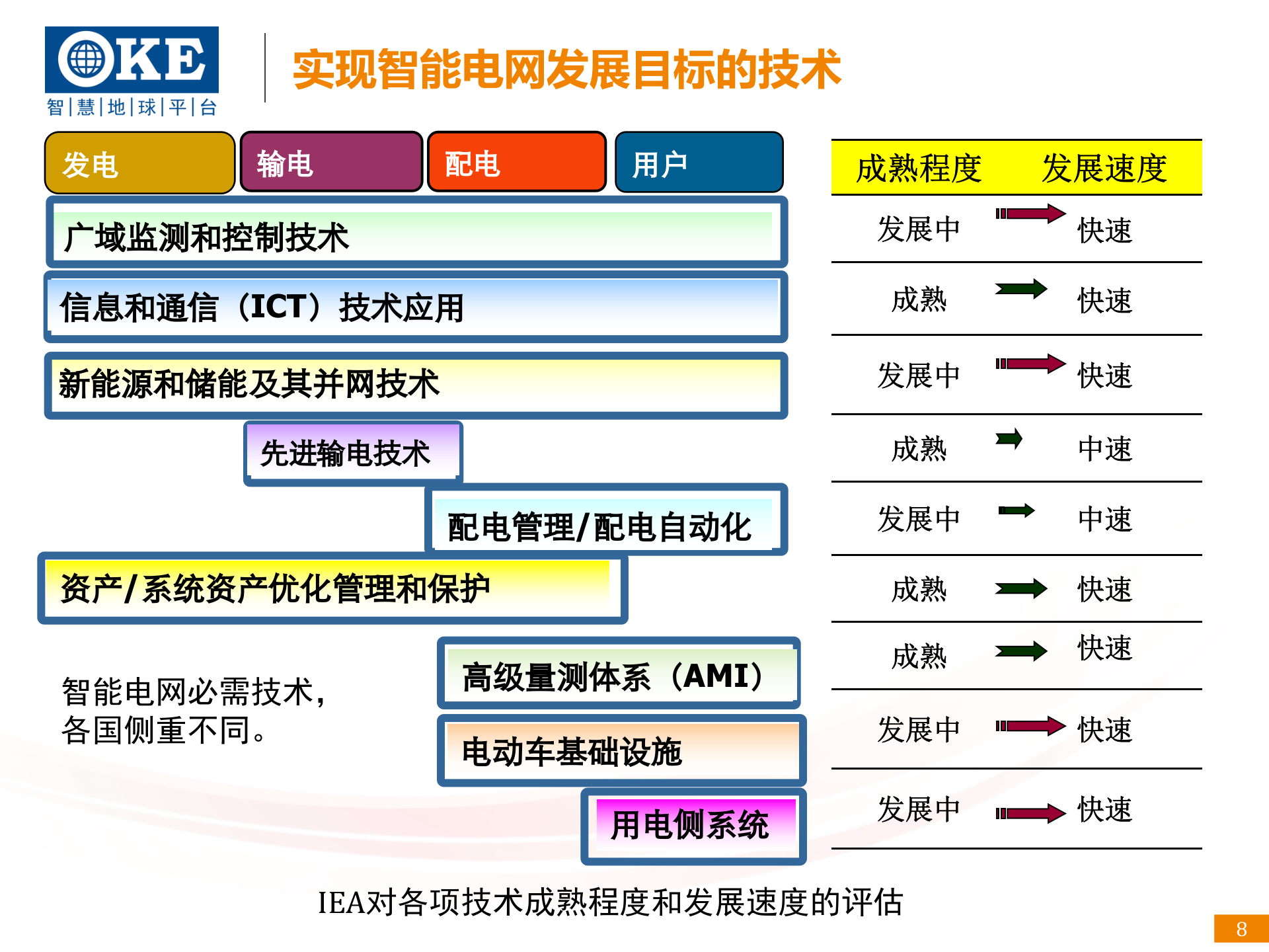 智慧电力解决方案_ITIL之家(www.itilzj.com)_.PPTX 第8页