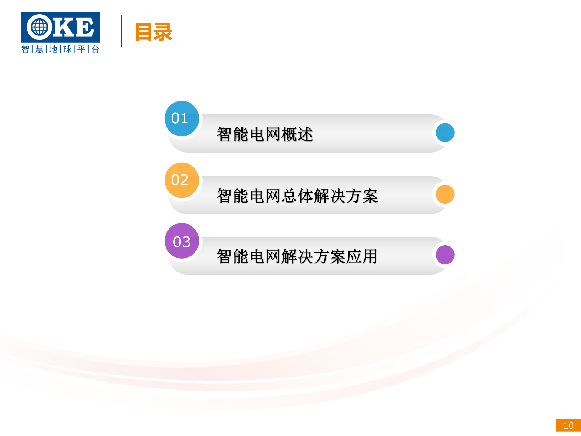智慧电力解决方案_ITIL之家(www.itilzj.com)_.PPTX 第10页