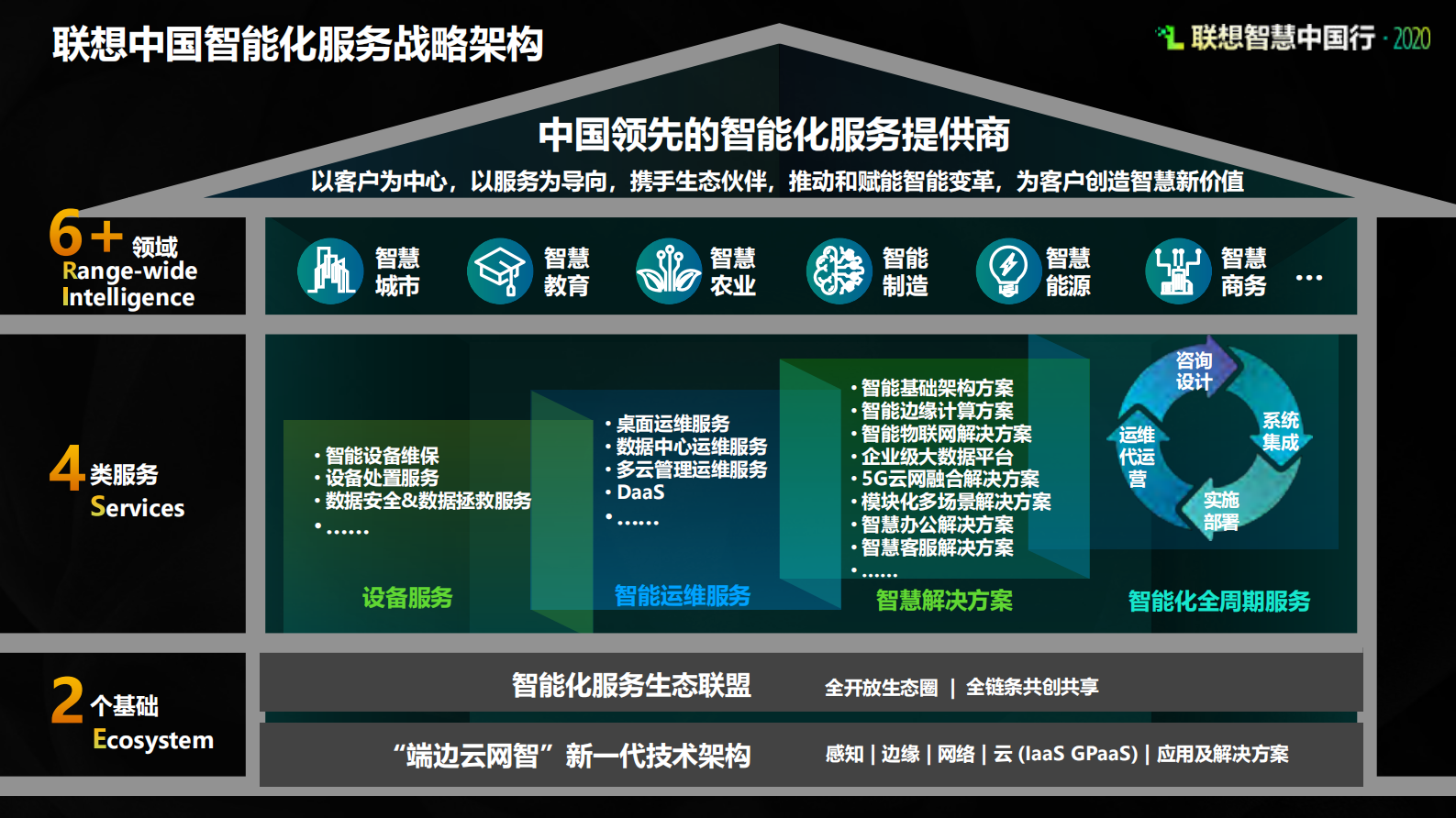 智慧创造新价值_ITIL之家(www.itilzj.com)_.PDF 第3页