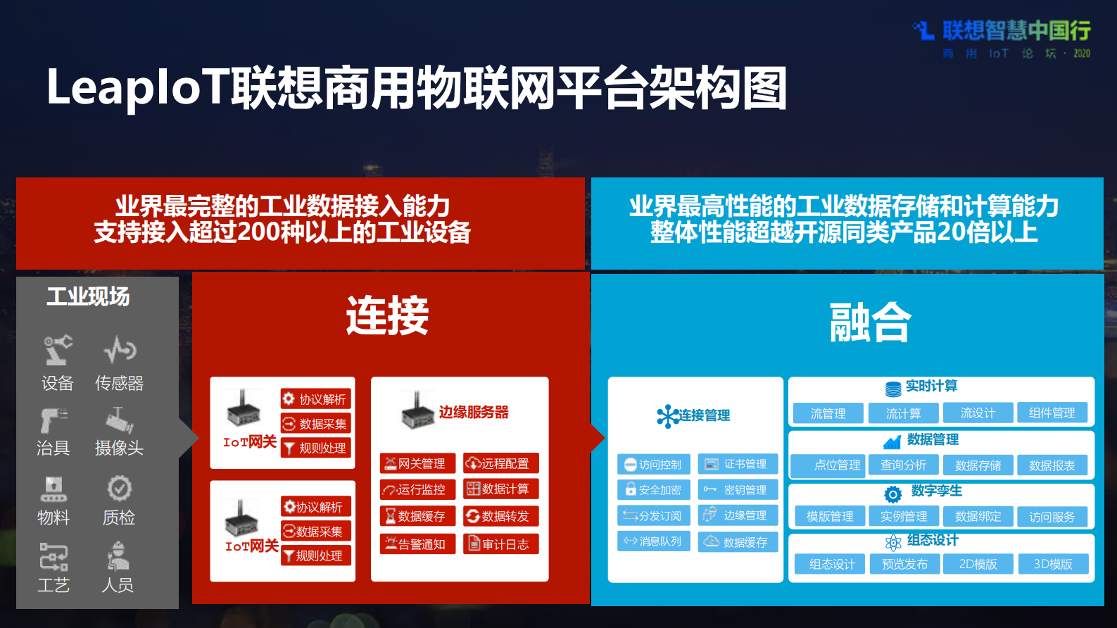 智慧创造新价值_ITIL之家(www.itilzj.com)_.PDF 第9页