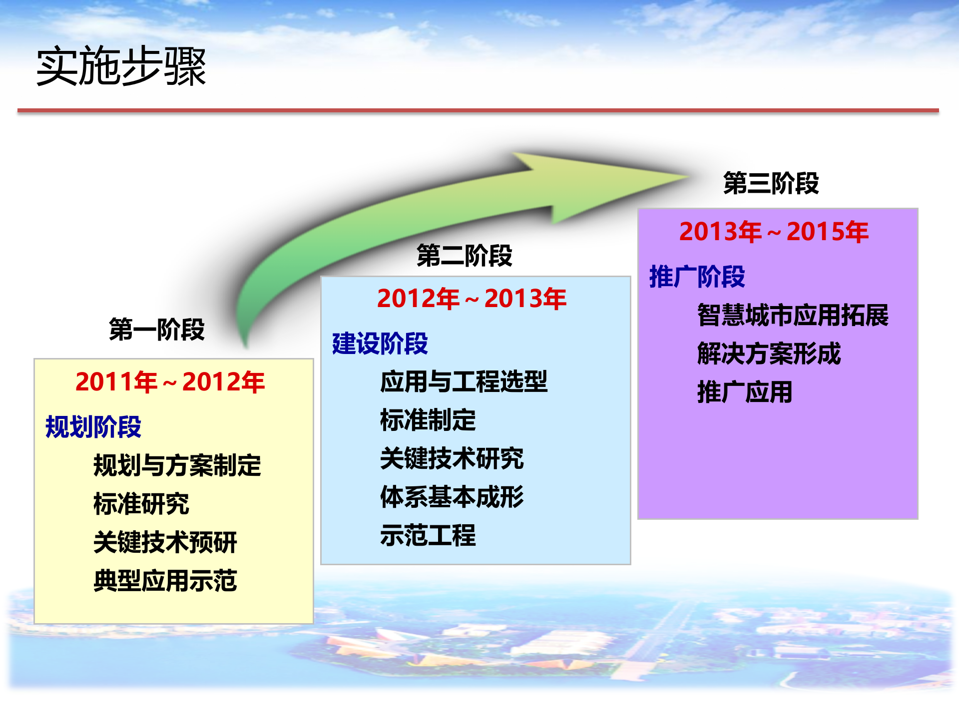 智慧城市总体解决方案_ITIL之家(www.itilzj.com)_.PPTX 第8页