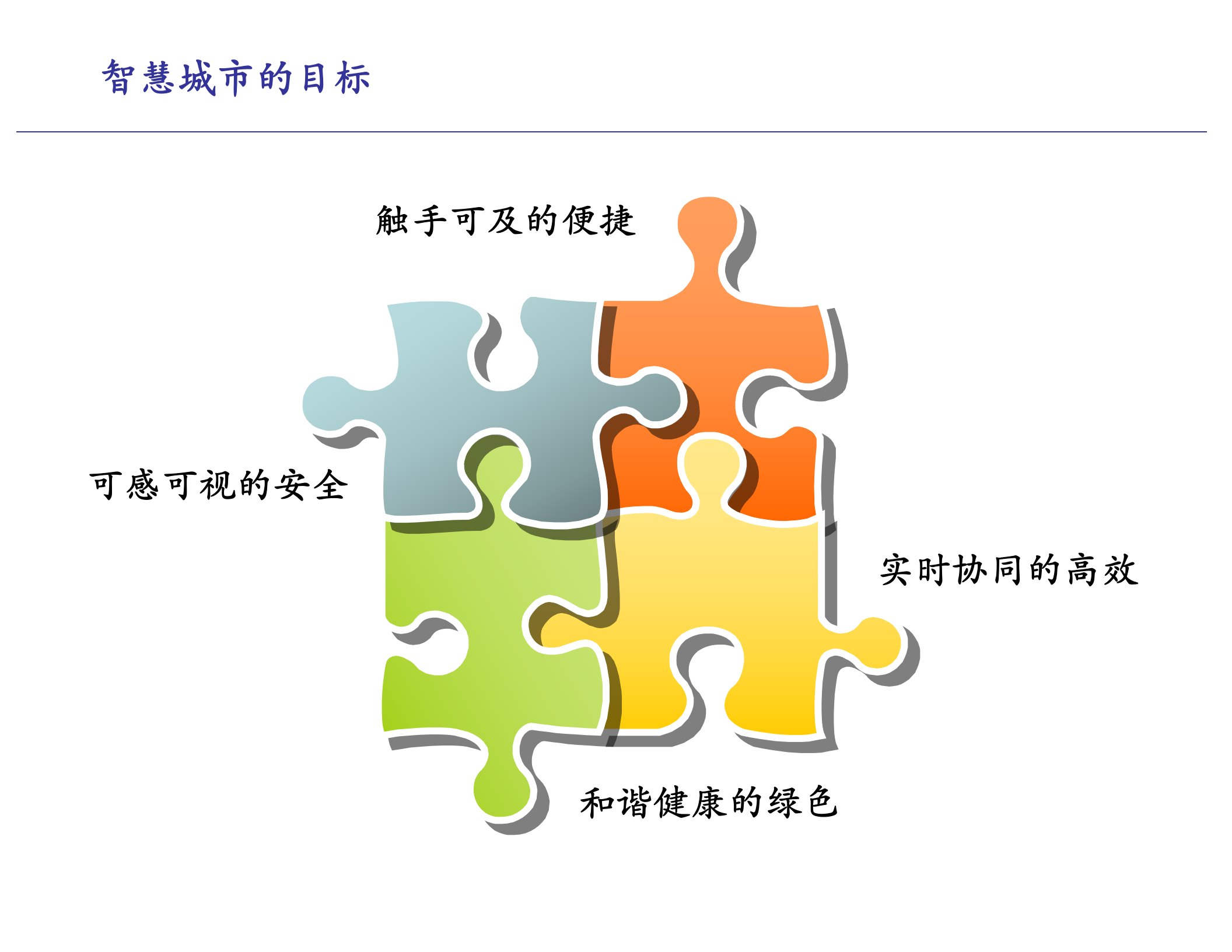 智慧城市整体解决方案_ITIL之家(www.itilzj.com)_.PPT 第6页