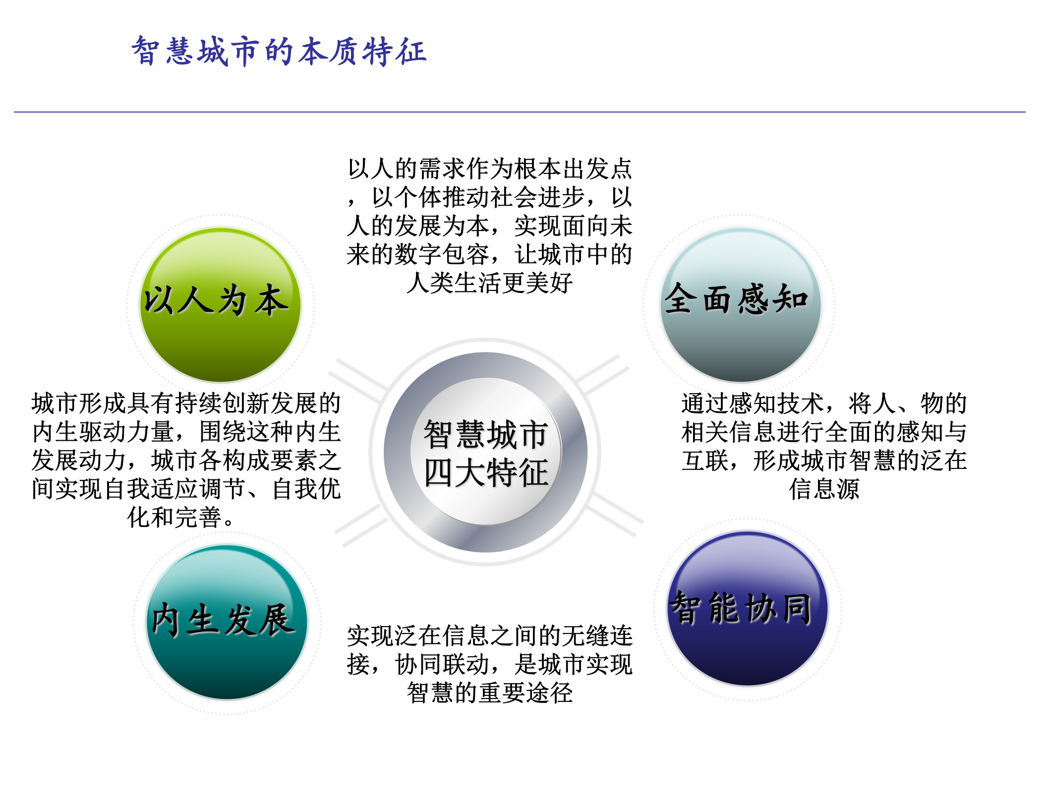智慧城市整体解决方案_ITIL之家(www.itilzj.com)_.PPT 第7页