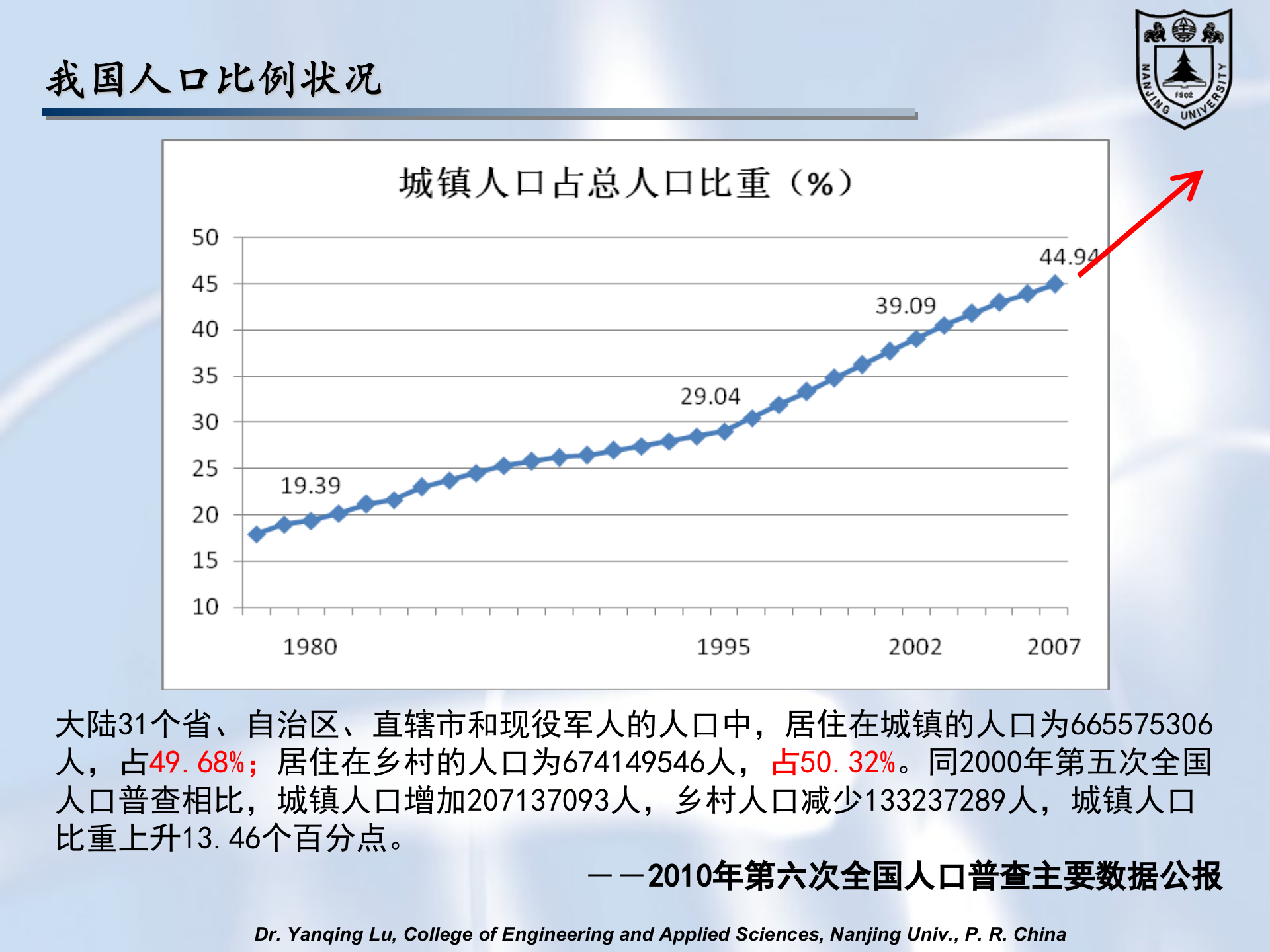 智慧城市与物联网技术_ITIL之家(www.itilzj.com)_.PPT 第4页