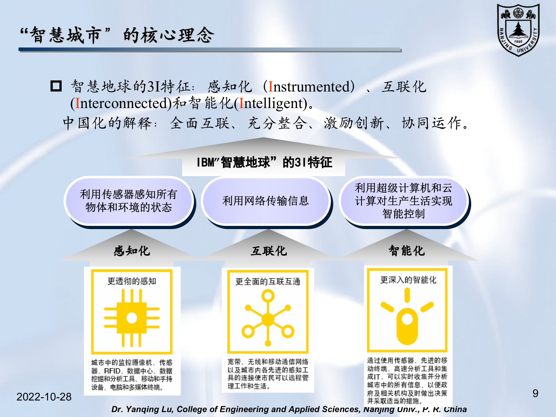 智慧城市与物联网技术_ITIL之家(www.itilzj.com)_.PPT 第9页
