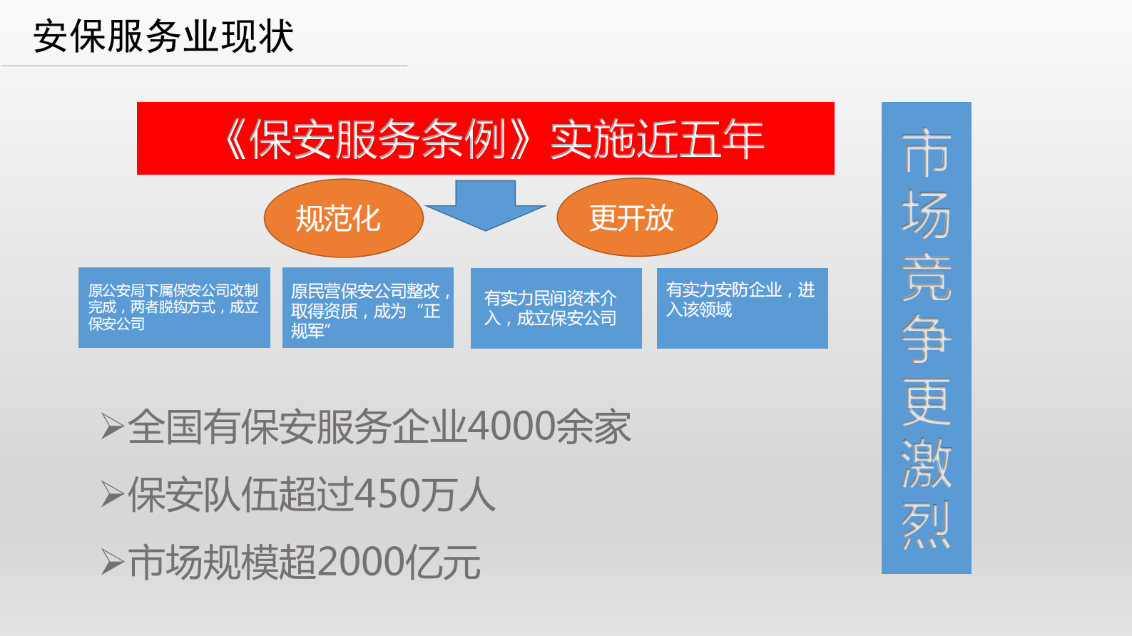 智慧城市下的安保运营业综合解决方案_ITIL之家(www.itilzj.com)_.PDF 第3页
