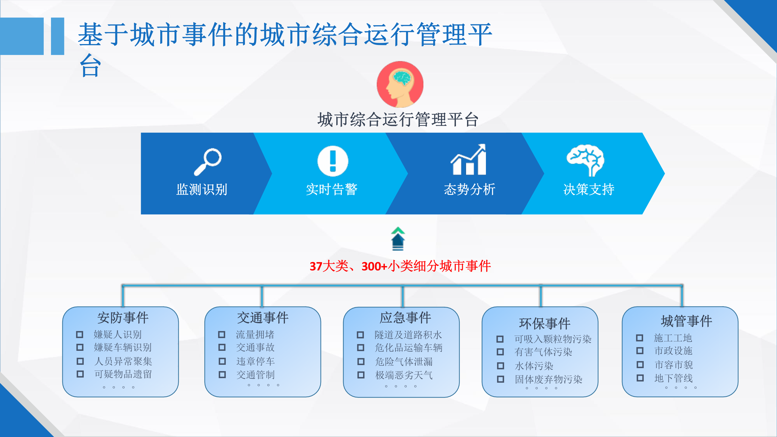 智慧城市物联网解决方案_ITIL之家(www.itilzj.com)_.PPTX 第8页