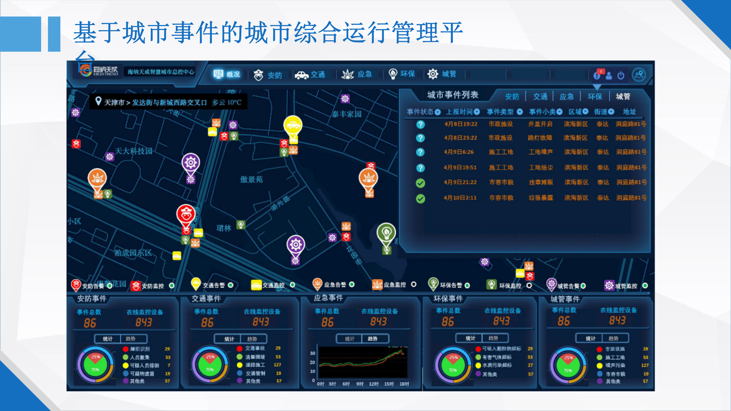 智慧城市物联网解决方案_ITIL之家(www.itilzj.com)_.PPTX 第9页