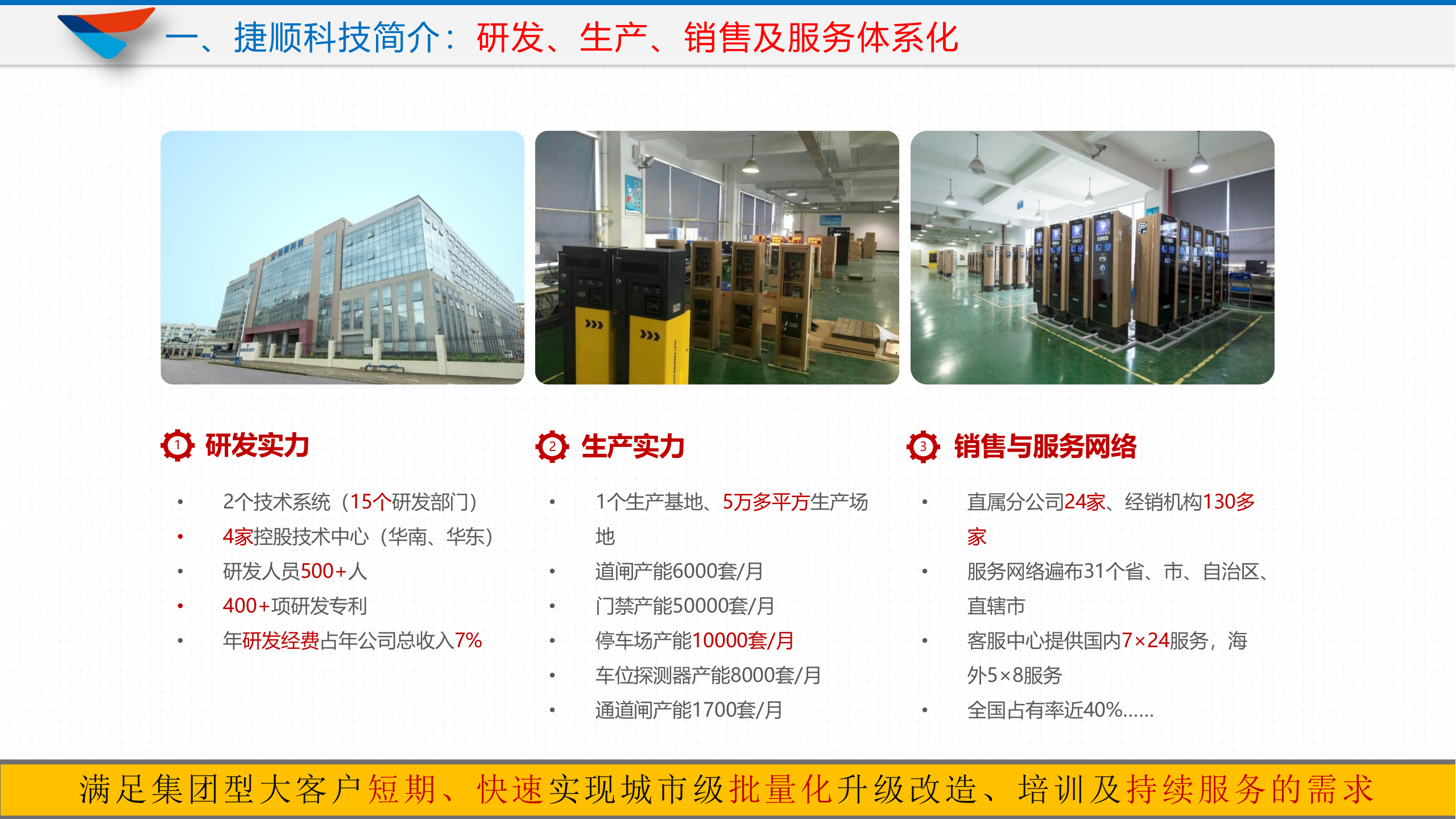 智慧城市停车解决方案_ITIL之家(www.itilzj.com)_.PPTX 第3页