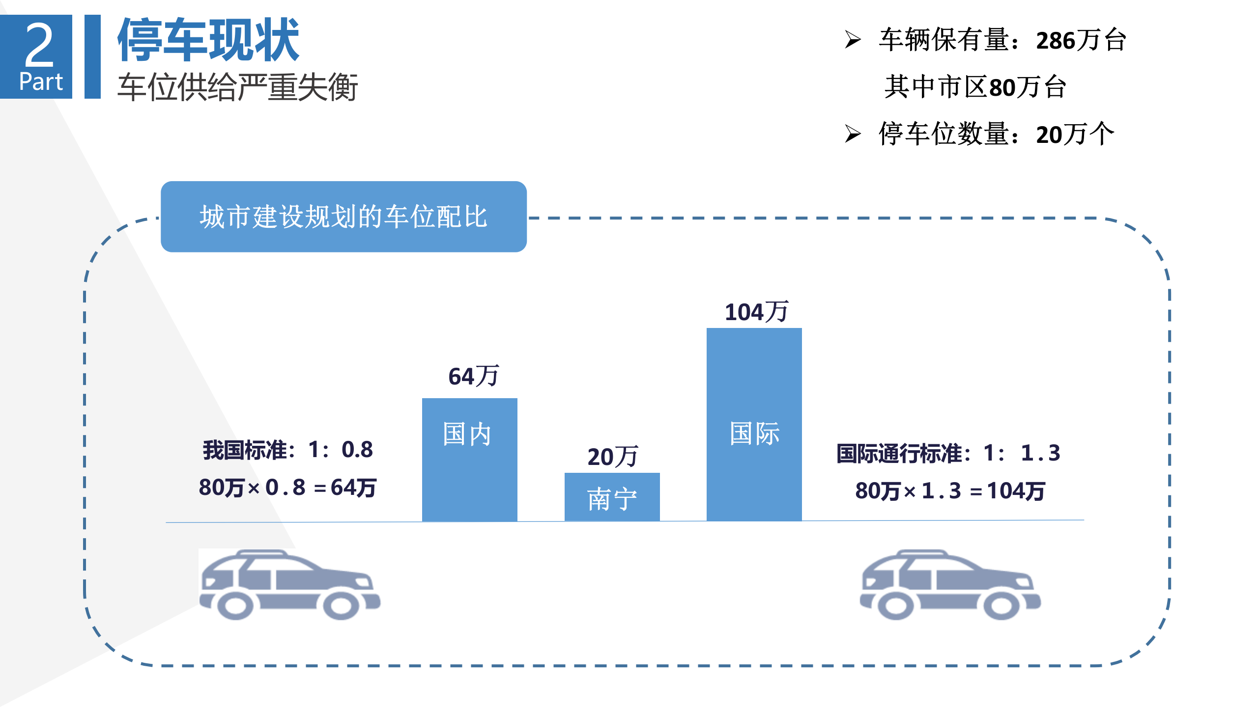 智慧城市停车解决方案_ITIL之家(www.itilzj.com)_.PPTX 第4页