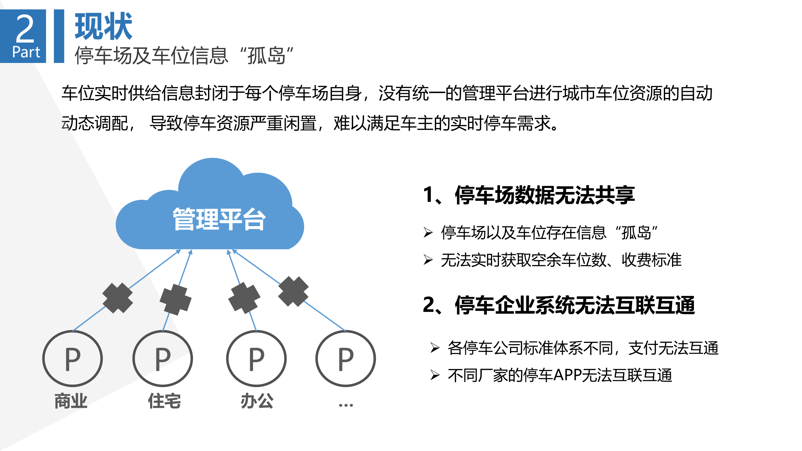 智慧城市停车解决方案_ITIL之家(www.itilzj.com)_.PPTX 第5页