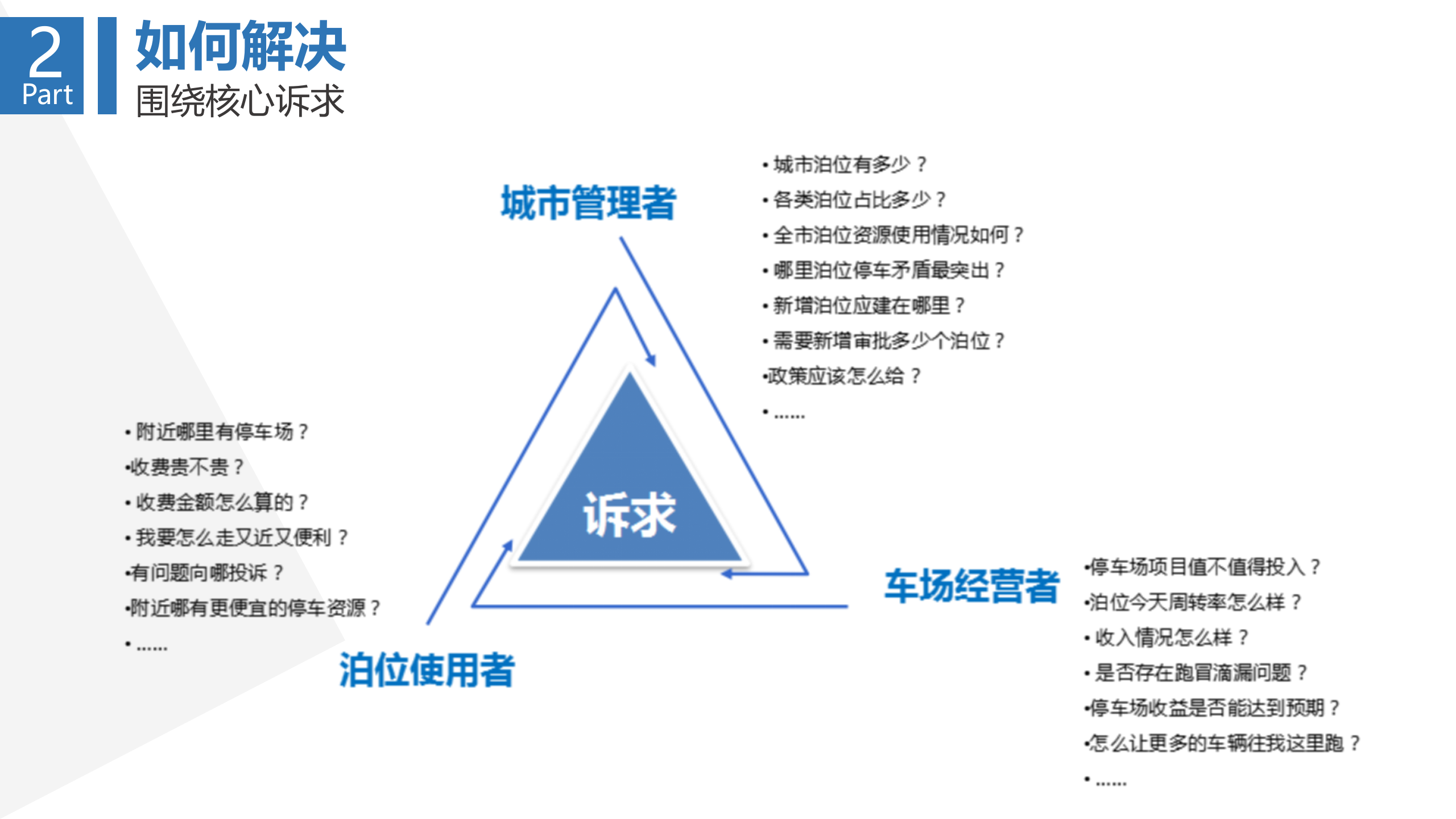 智慧城市停车解决方案_ITIL之家(www.itilzj.com)_.PPTX 第7页