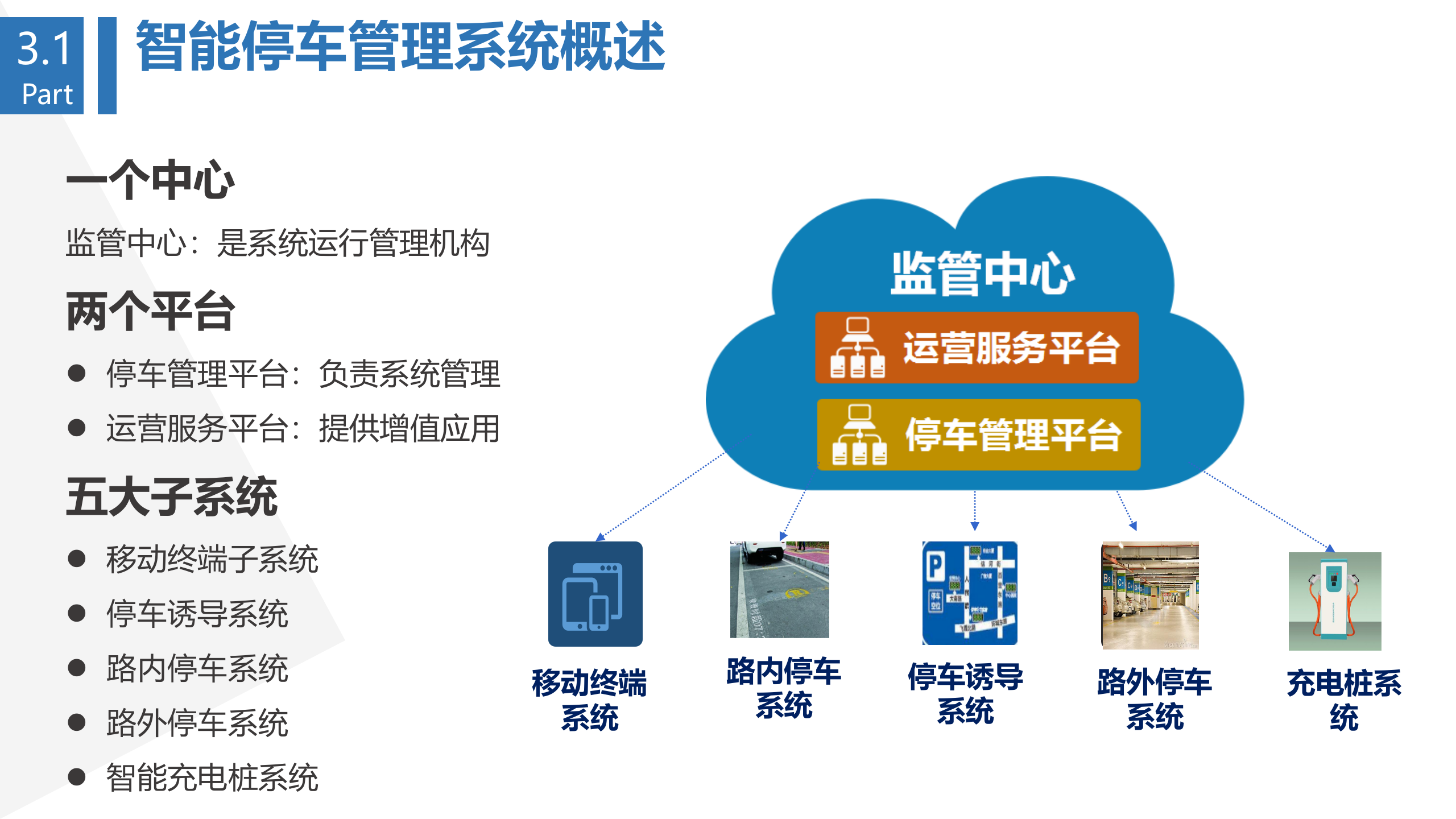 智慧城市停车解决方案_ITIL之家(www.itilzj.com)_.PPTX 第10页