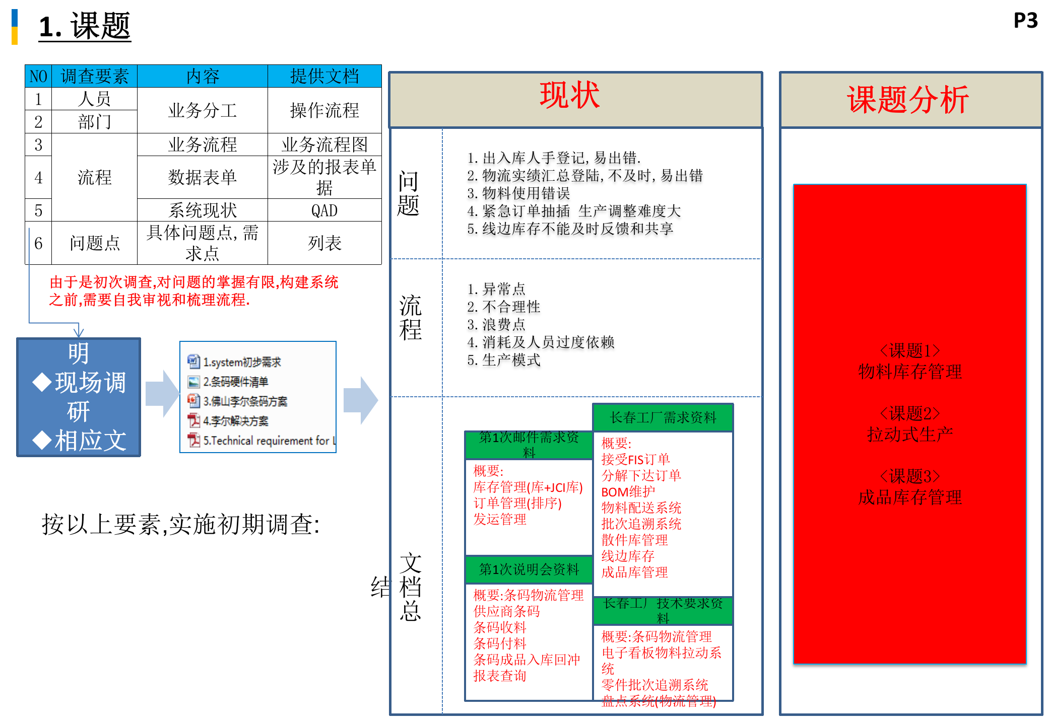 制造执行系统解决方案_ITIL之家(www.itilzj.com)_.PPTX 第4页
