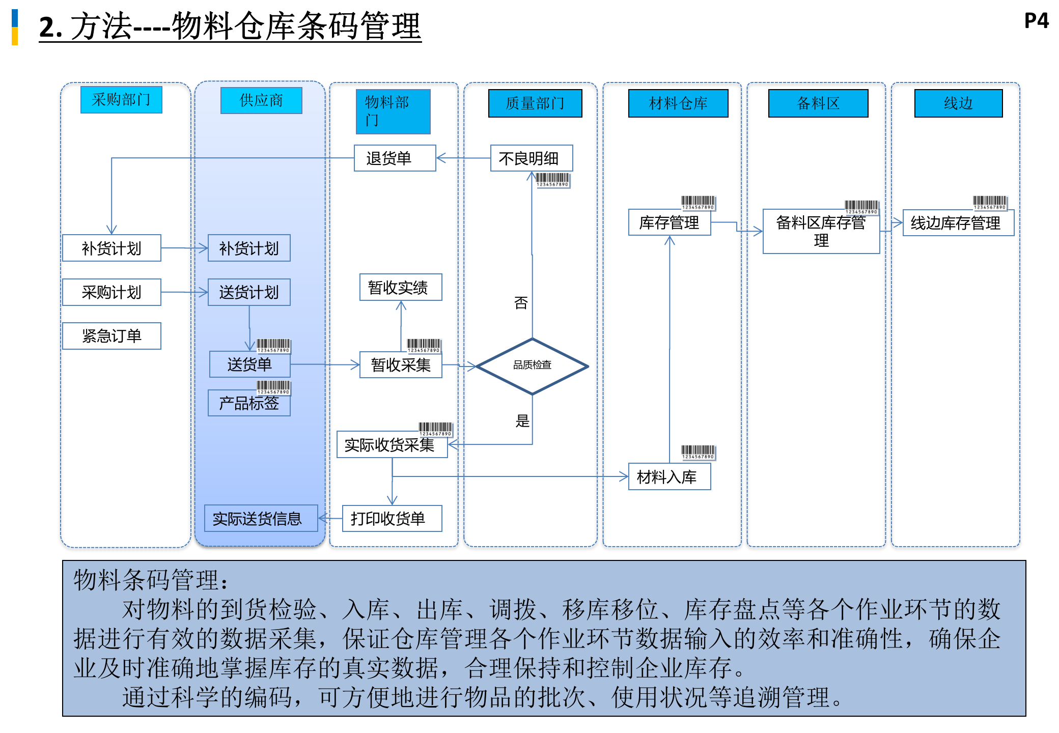 制造执行系统解决方案_ITIL之家(www.itilzj.com)_.PPTX 第5页