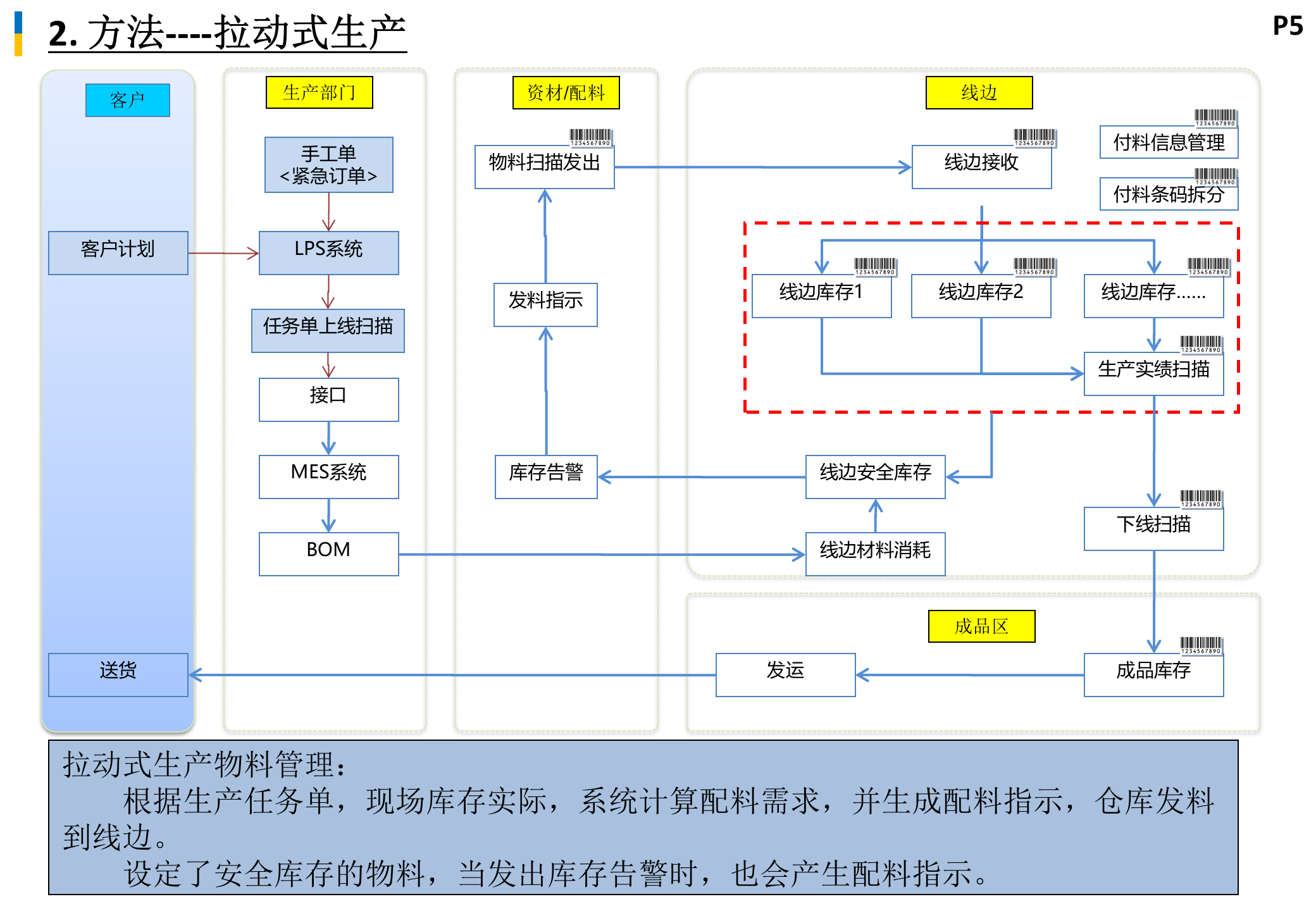 制造执行系统解决方案_ITIL之家(www.itilzj.com)_.PPTX 第6页