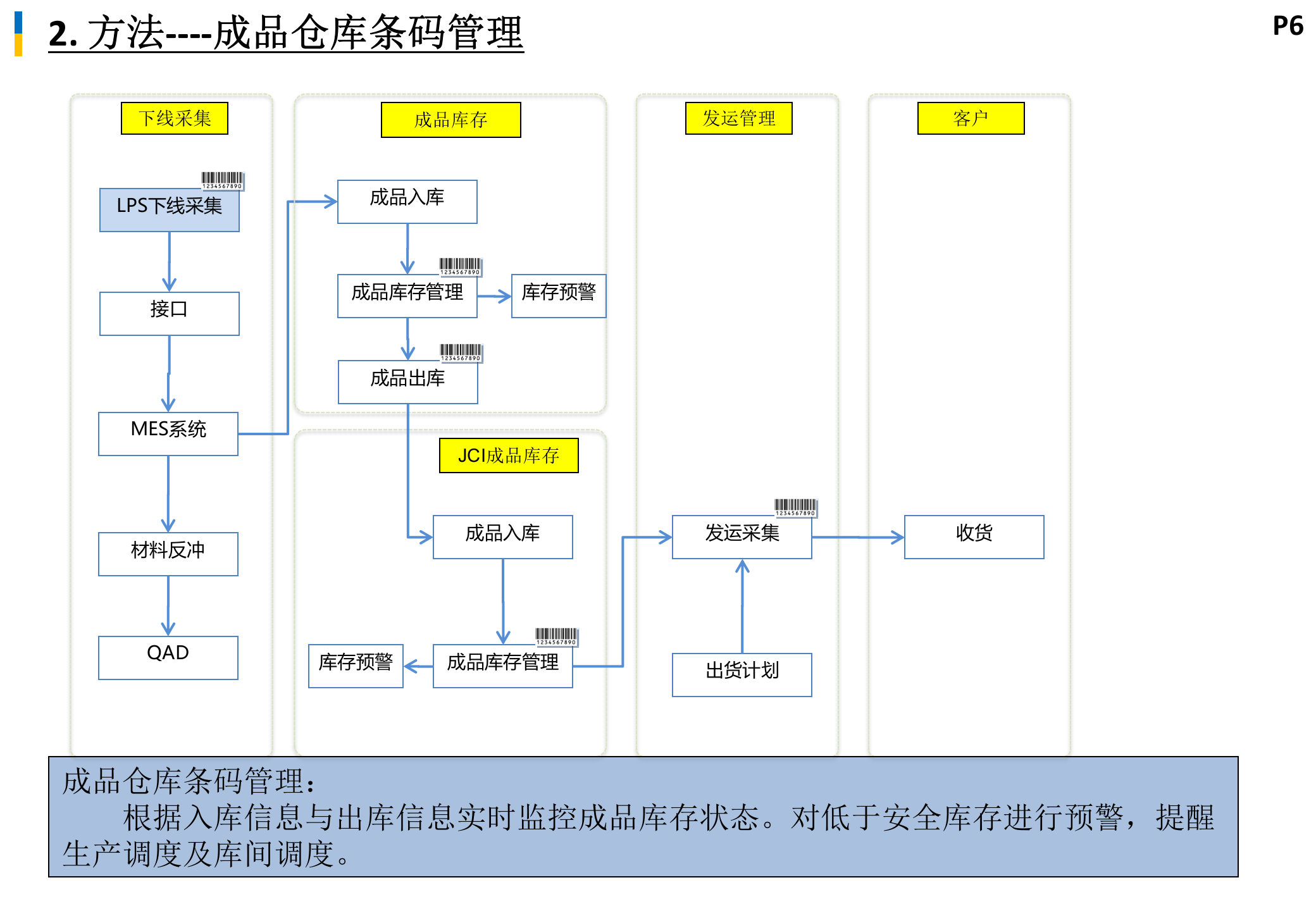 制造执行系统解决方案_ITIL之家(www.itilzj.com)_.PPTX 第7页