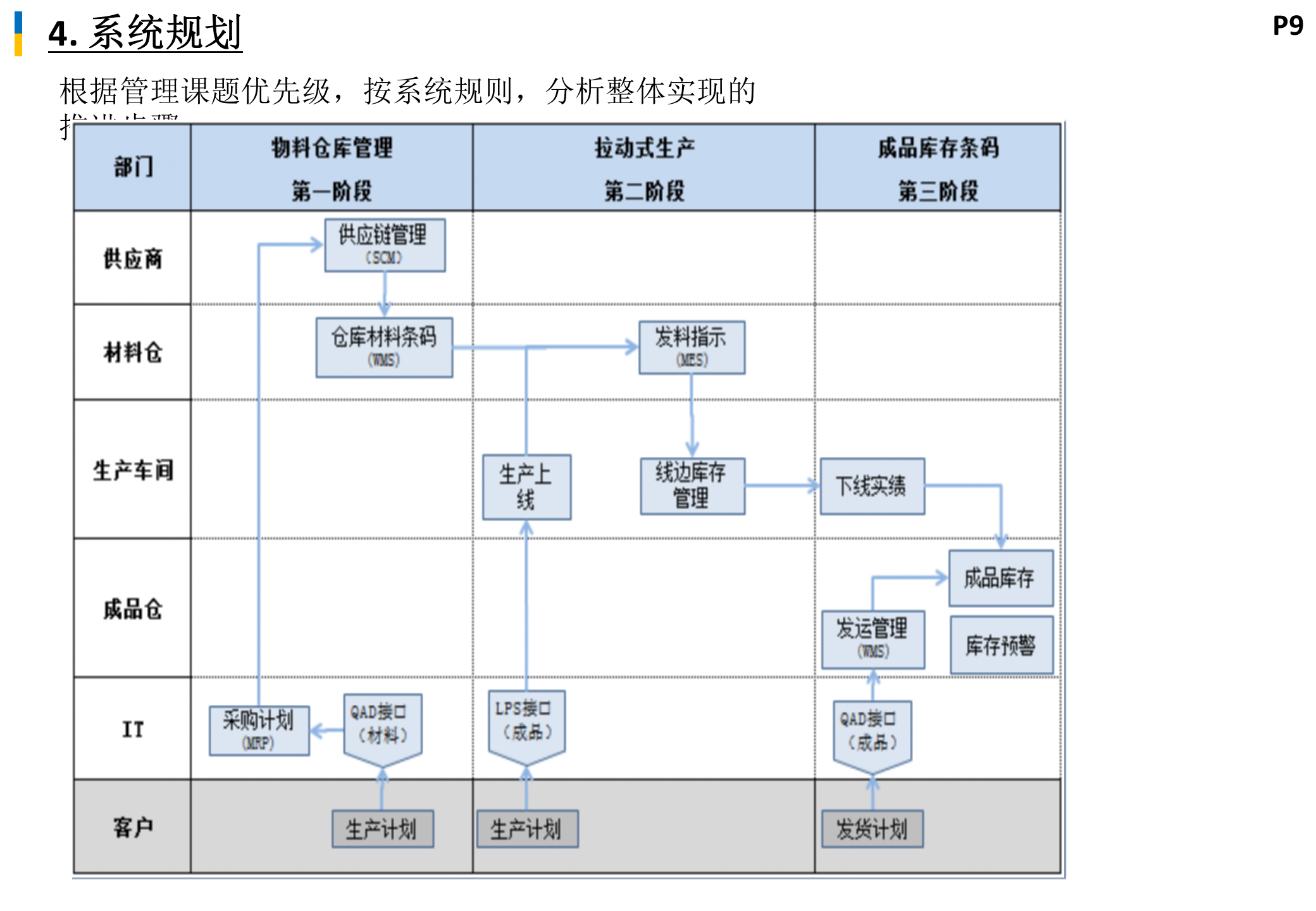 制造执行系统解决方案_ITIL之家(www.itilzj.com)_.PPTX 第10页