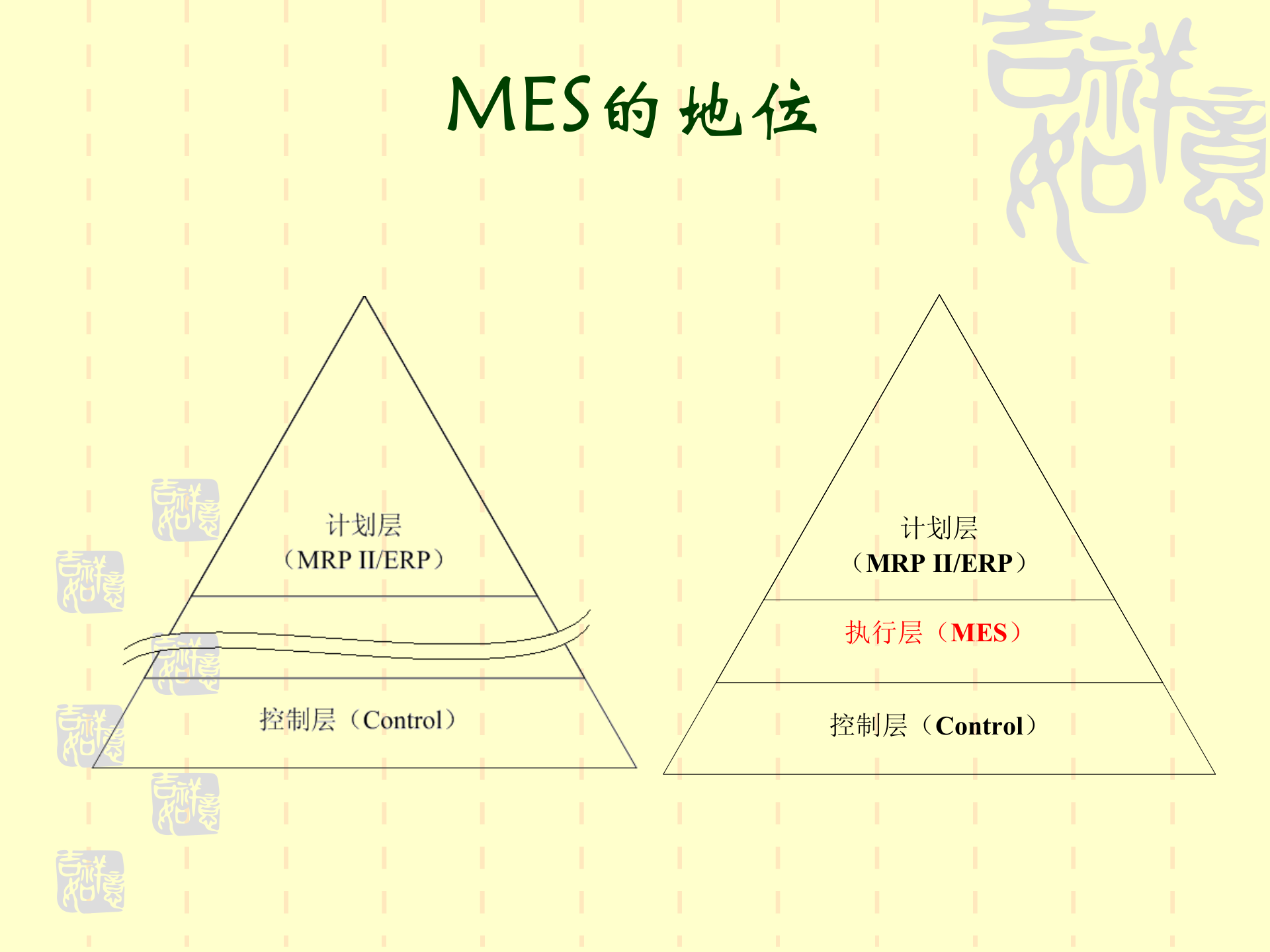 制造执行系统MES概要_ITIL之家(www.itilzj.com)_.PPT 第4页