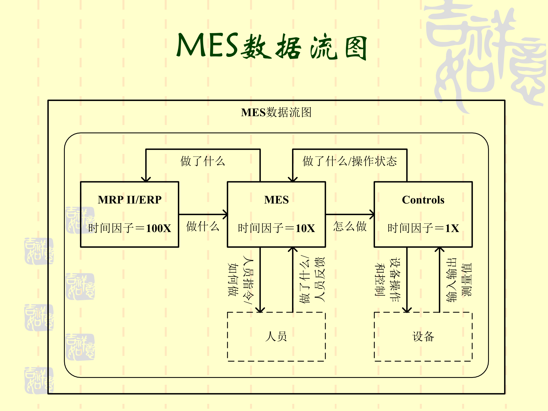 制造执行系统MES概要_ITIL之家(www.itilzj.com)_.PPT 第5页